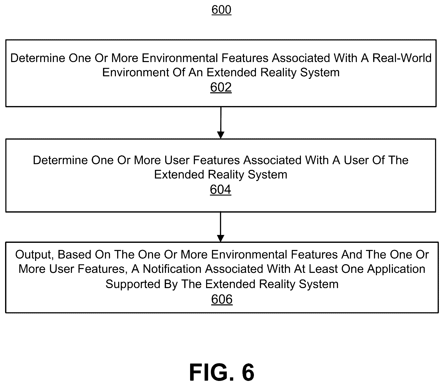 Patent US12315095 Figure 6 – Recommendations for extended reality systems