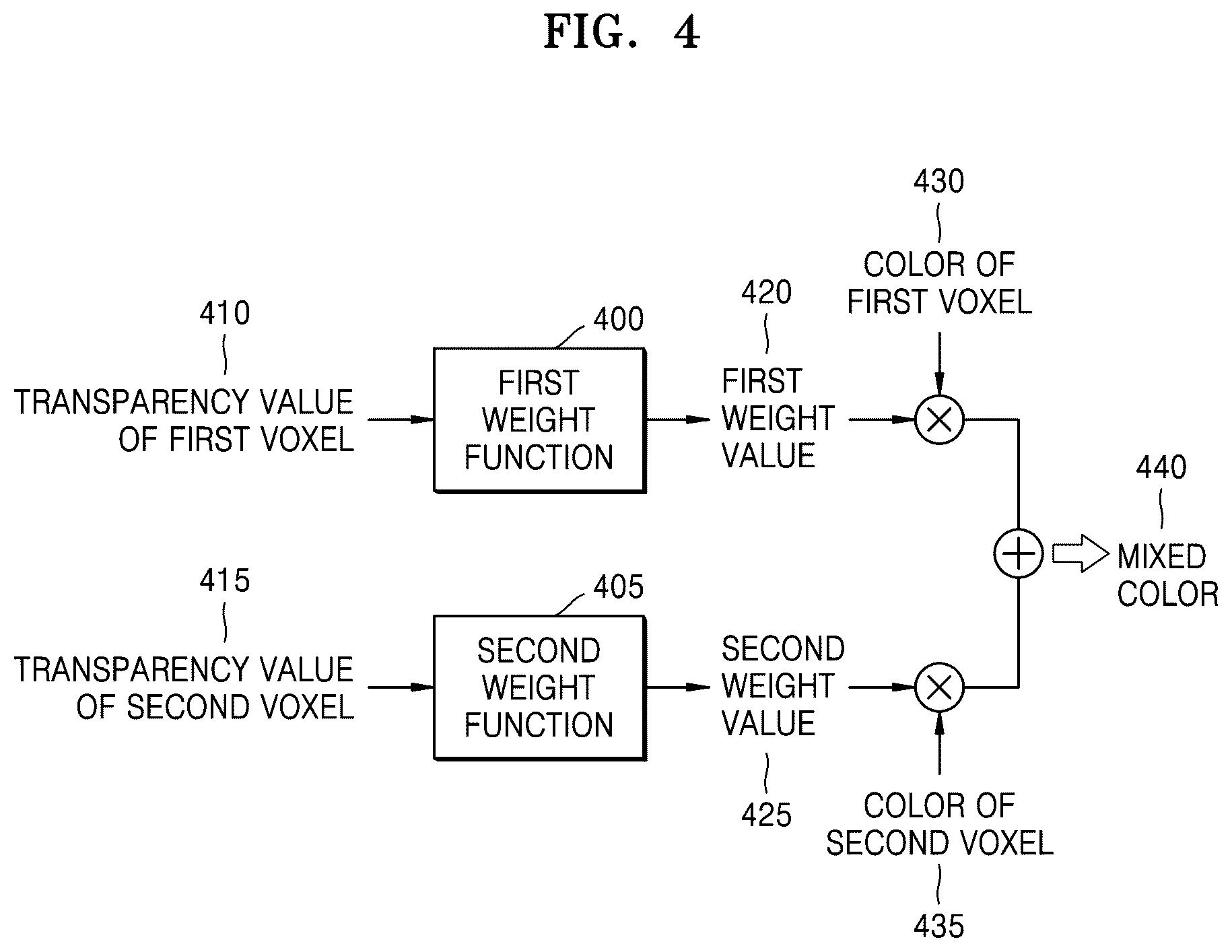 Patent US12315099 Figure 4 – Method and apparatus for displaying translucent image