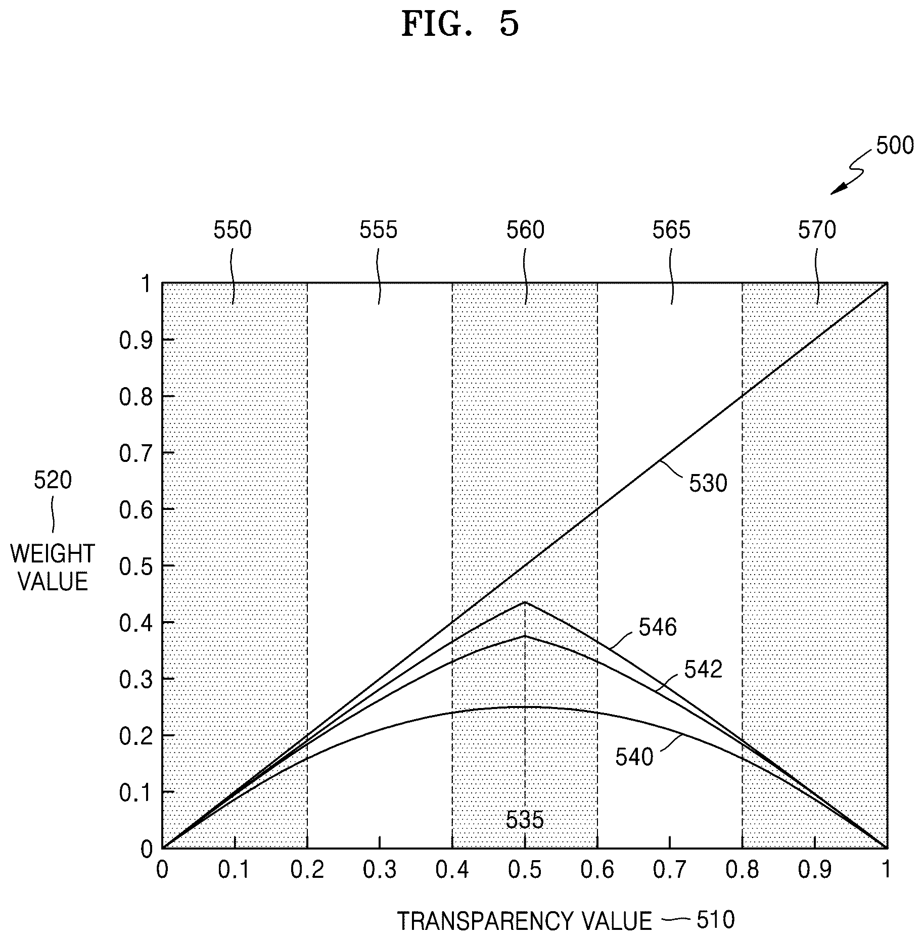 Patent US12315099 Figure 5 – Method and apparatus for displaying translucent image