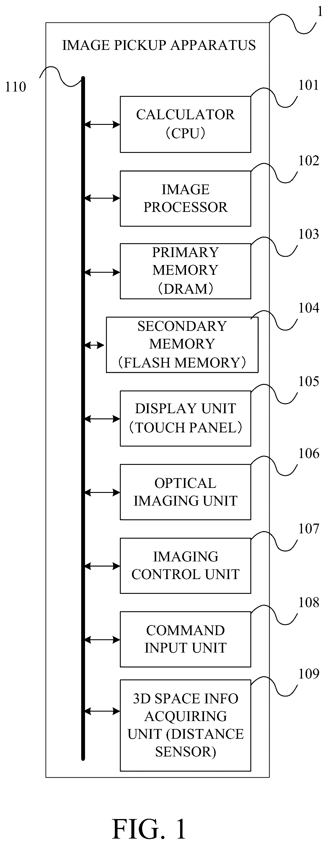 Patent US12315100 Figure 1 – Control apparatus, image pickup apparatus, and control method