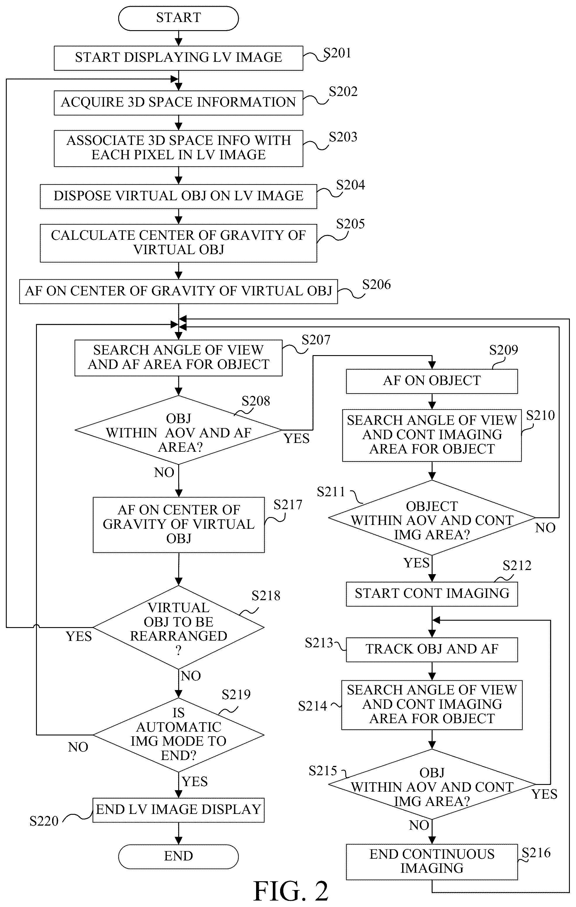 Patent US12315100 Figure 2 – Control apparatus, image pickup apparatus, and control method