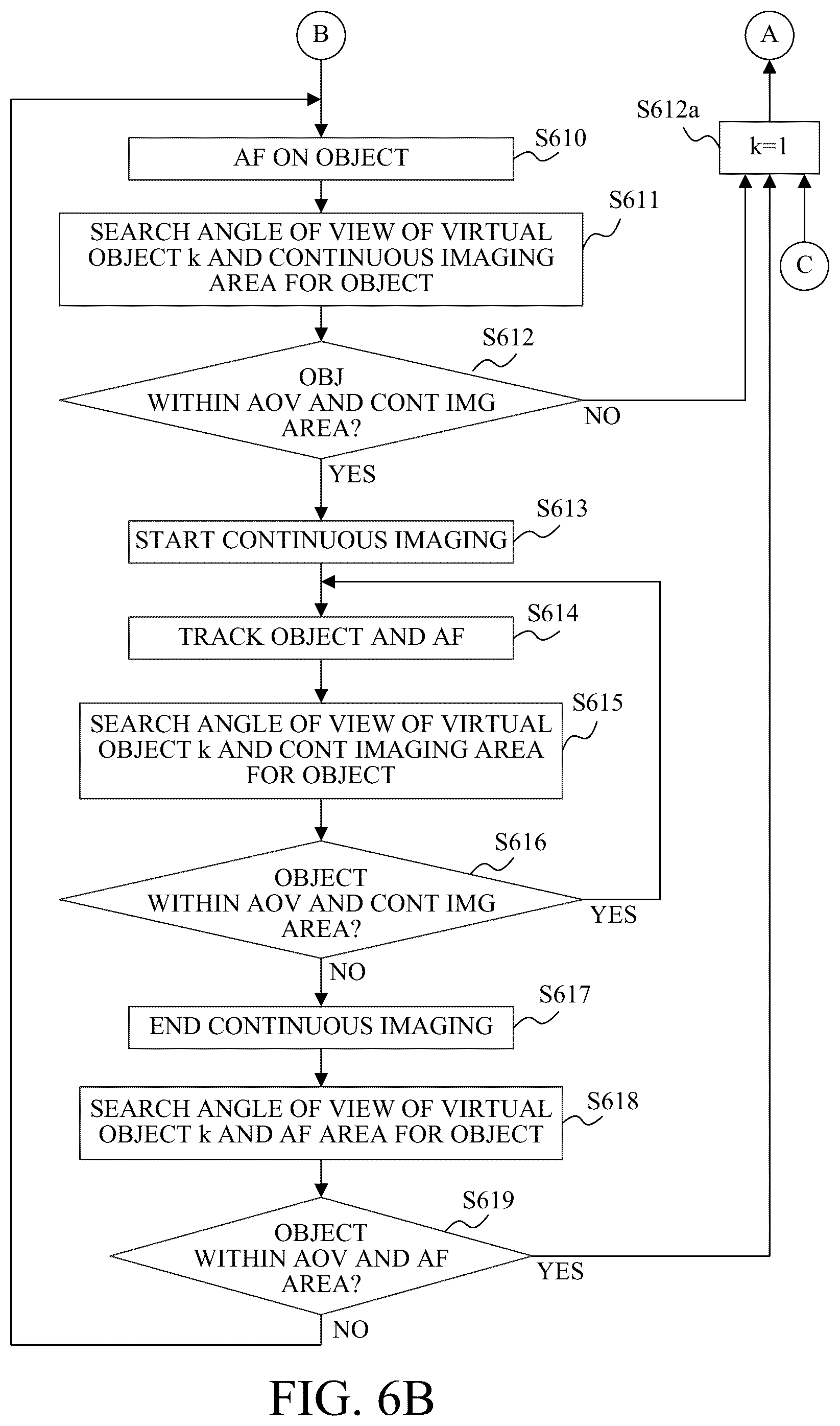 Patent US12315100 Figure 6 – Control apparatus, image pickup apparatus, and control method