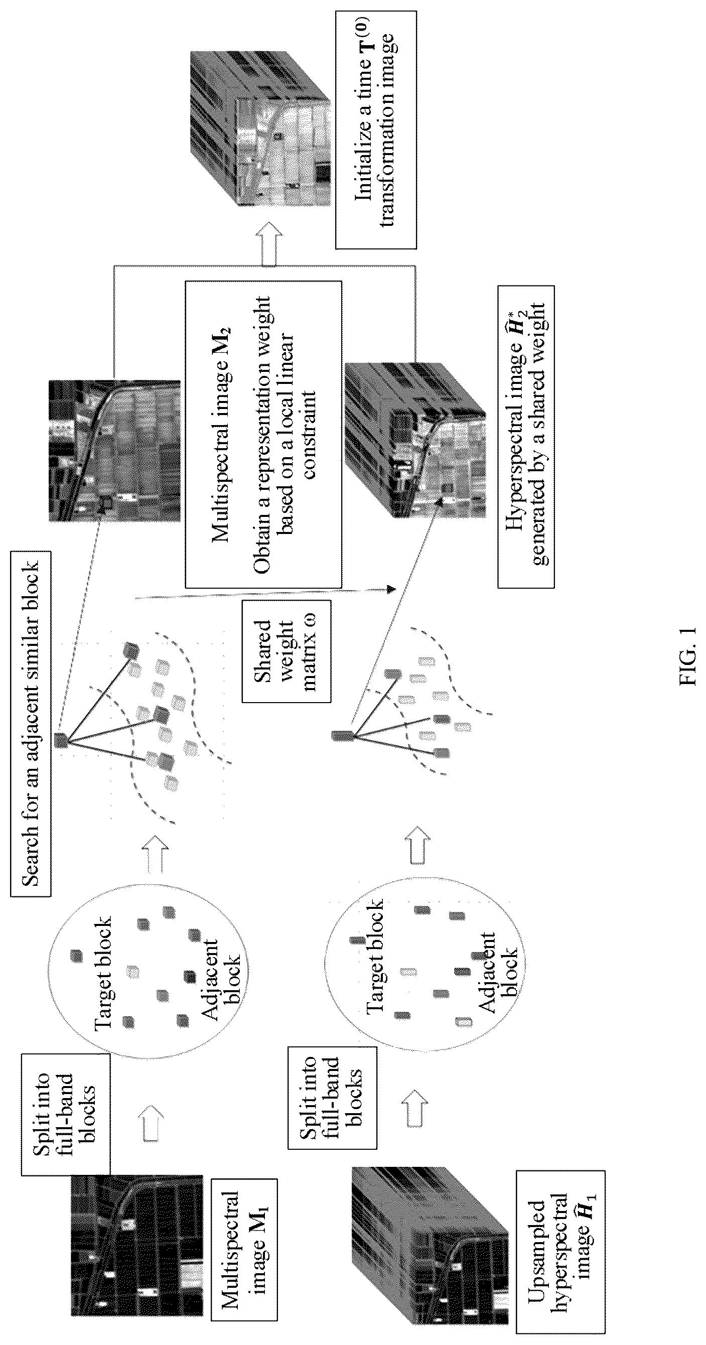 Patent US12315104 Figure 1 – Method and device for generating satellite remote-sensing image with high spatial, temporal and spectral resolutions