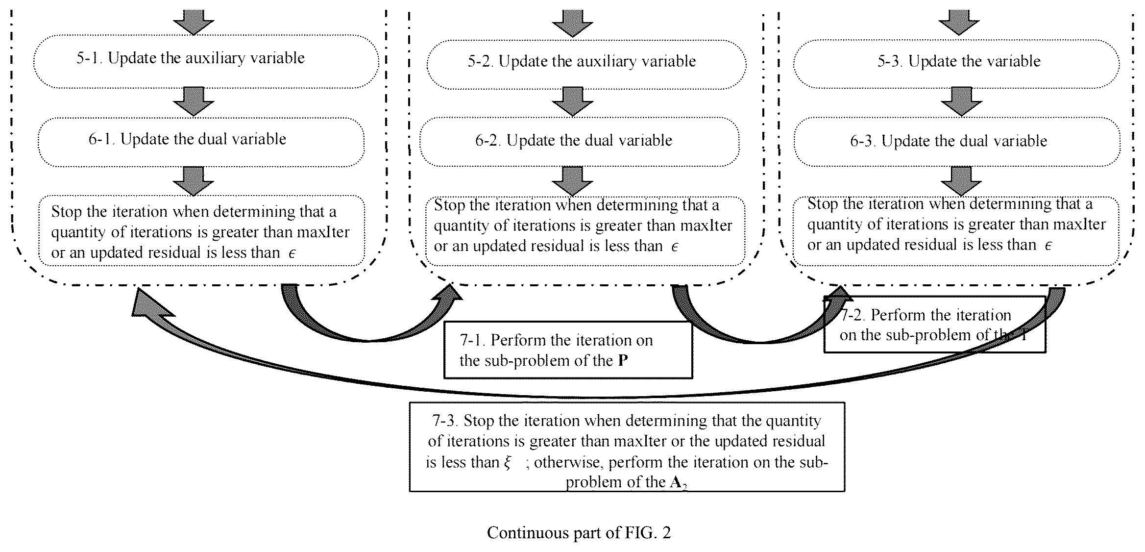 Patent US12315104 Figure 3 – Method and device for generating satellite remote-sensing image with high spatial, temporal and spectral resolutions
