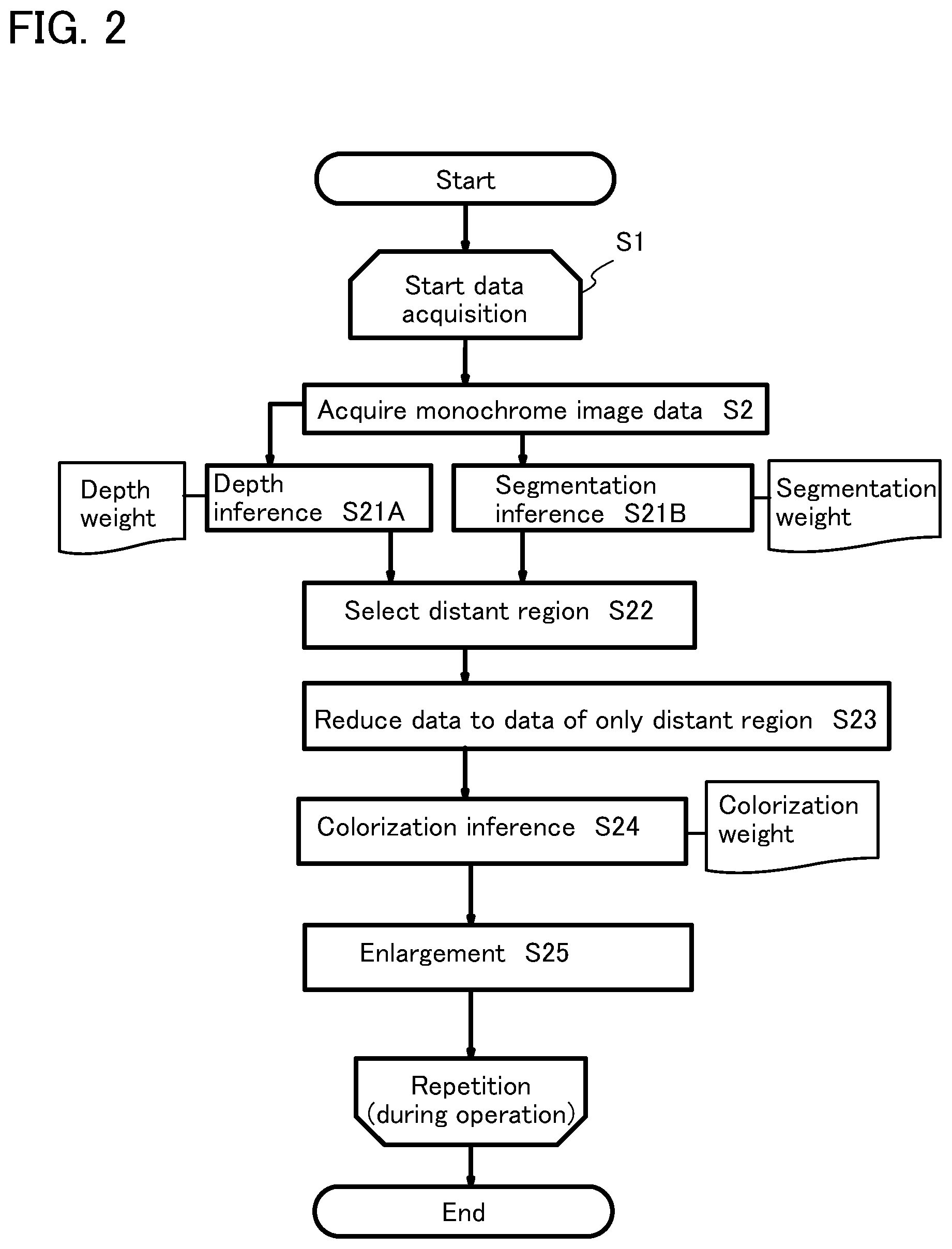 Patent US12315107 Figure 2 – Imaging system, driving assistance system, and program