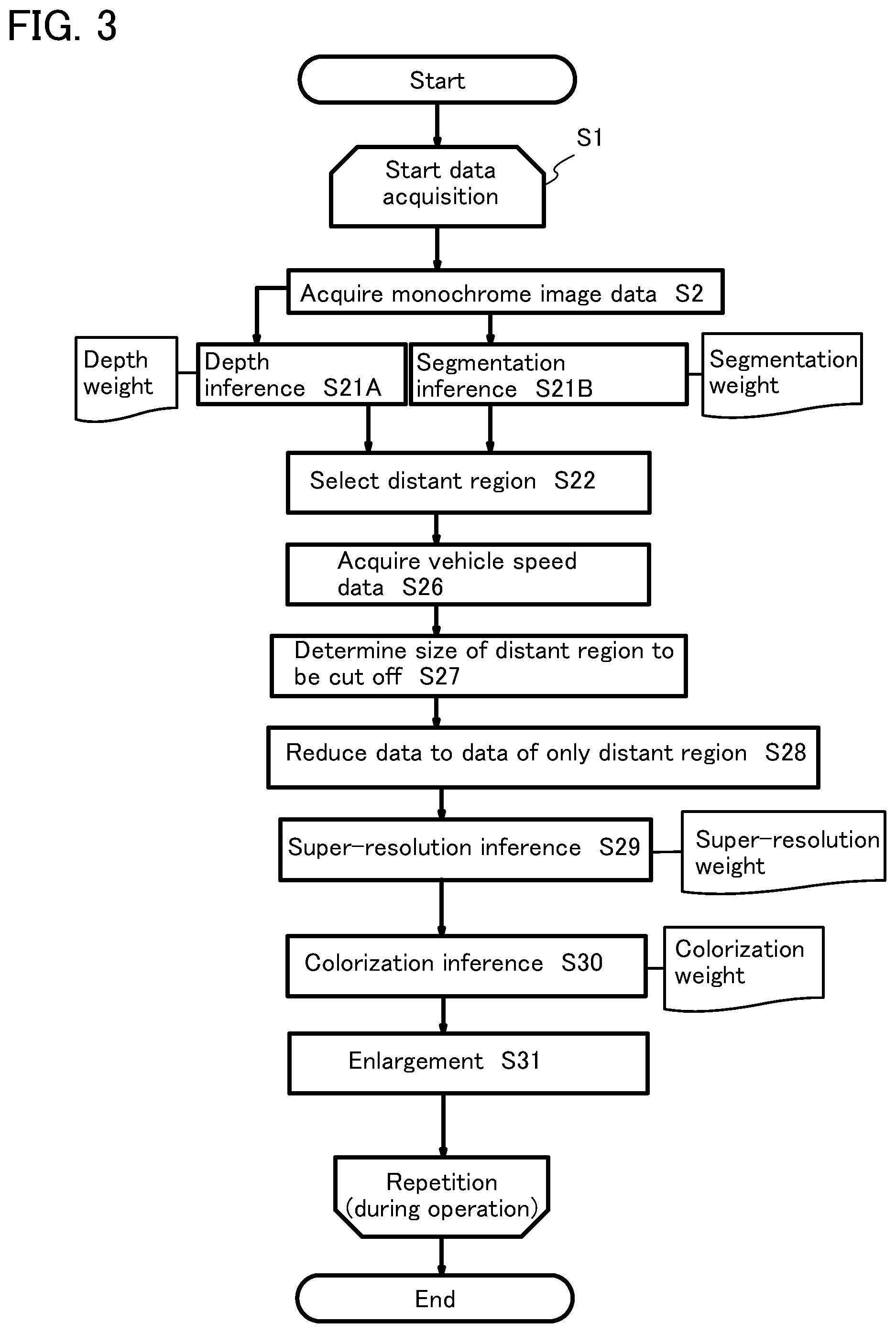 Patent US12315107 Figure 3 – Imaging system, driving assistance system, and program