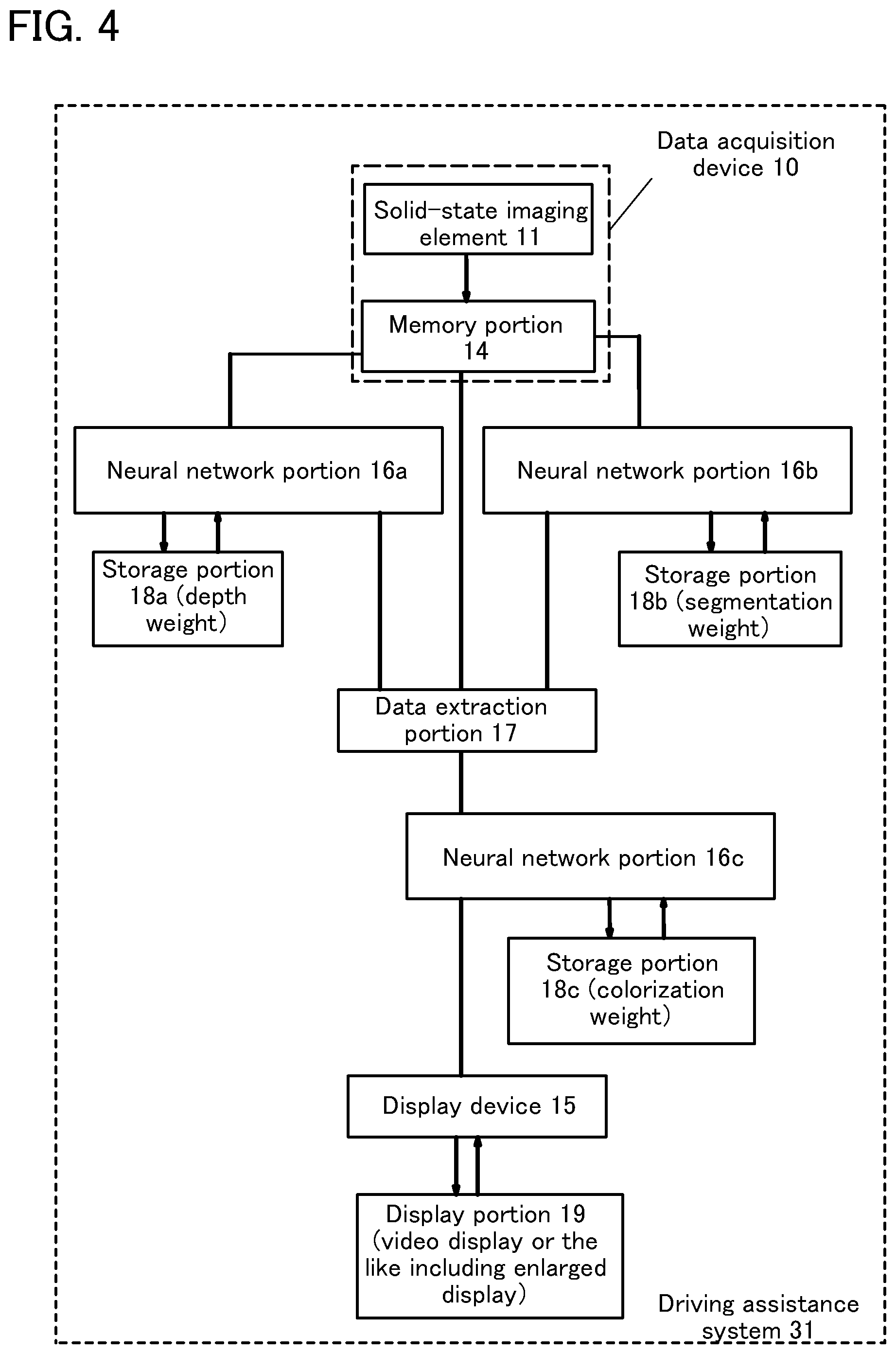 Patent US12315107 Figure 4 – Imaging system, driving assistance system, and program