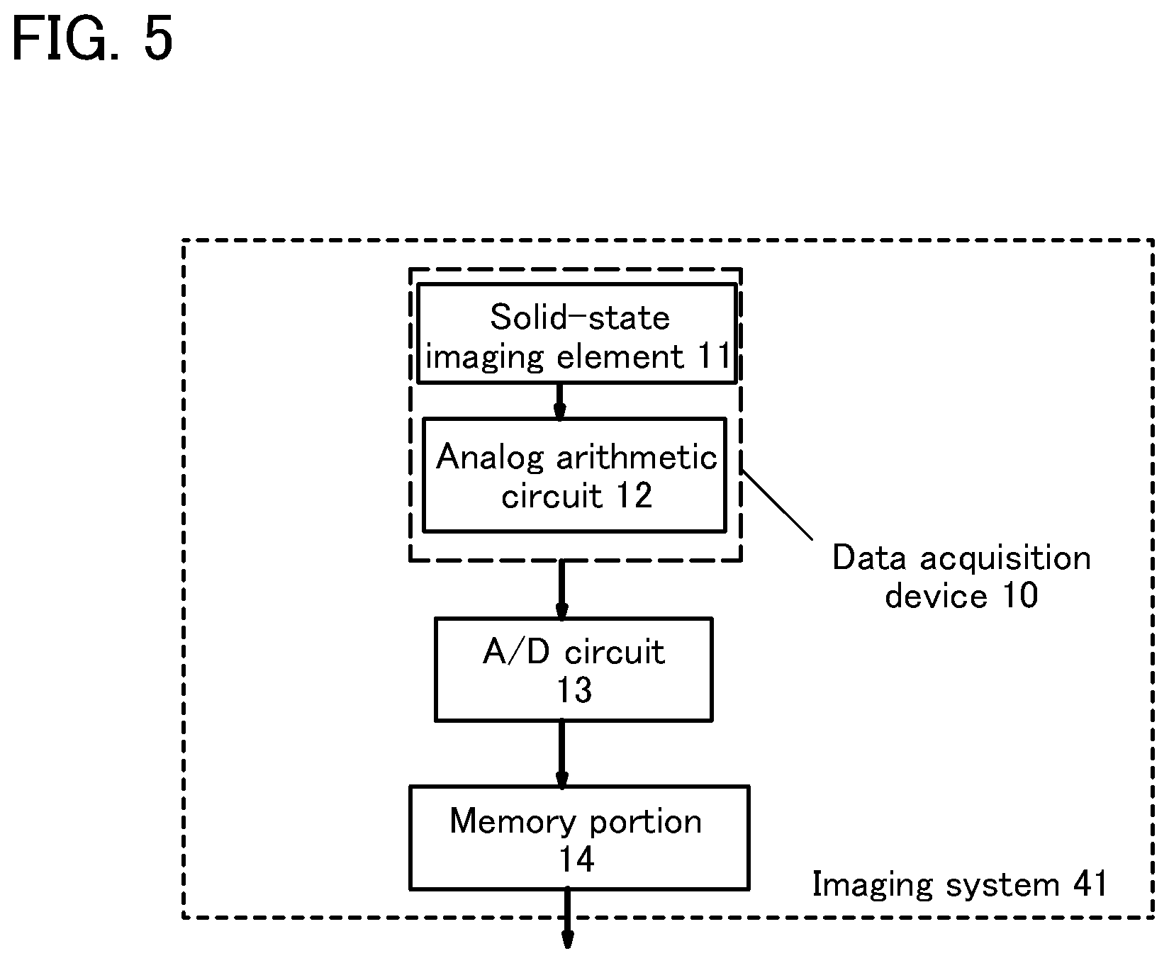 Patent US12315107 Figure 5 – Imaging system, driving assistance system, and program