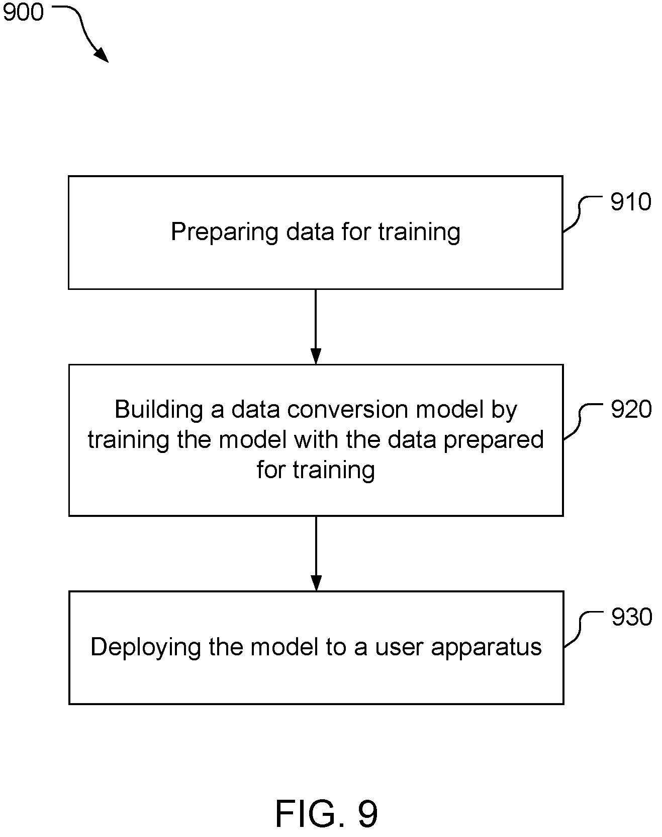 Patent US12315108 Figure 8 – Higher-resolution terrain elevation data from low-resolution terrain elevation data