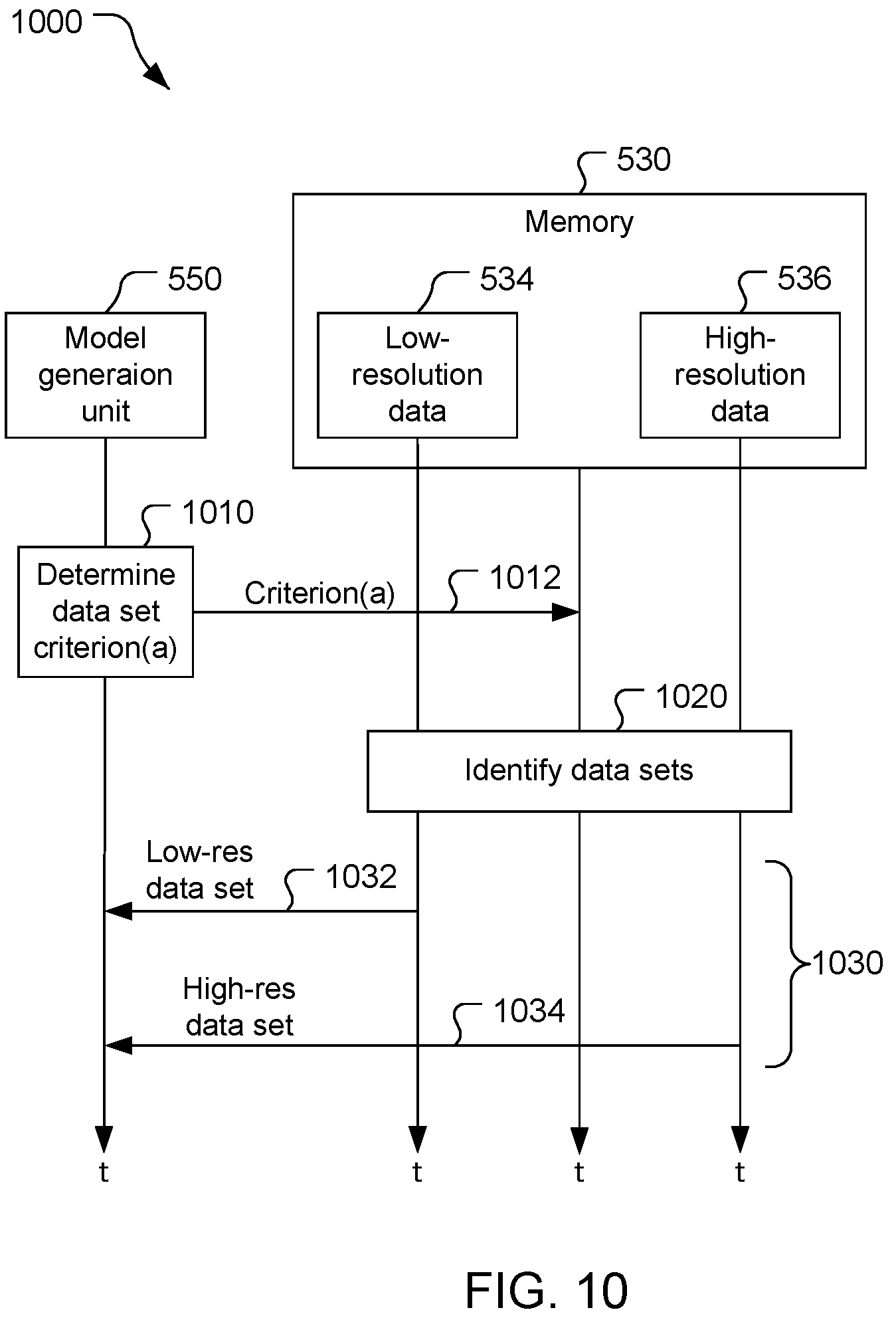 Patent US12315108 Figure 9 – Higher-resolution terrain elevation data from low-resolution terrain elevation data