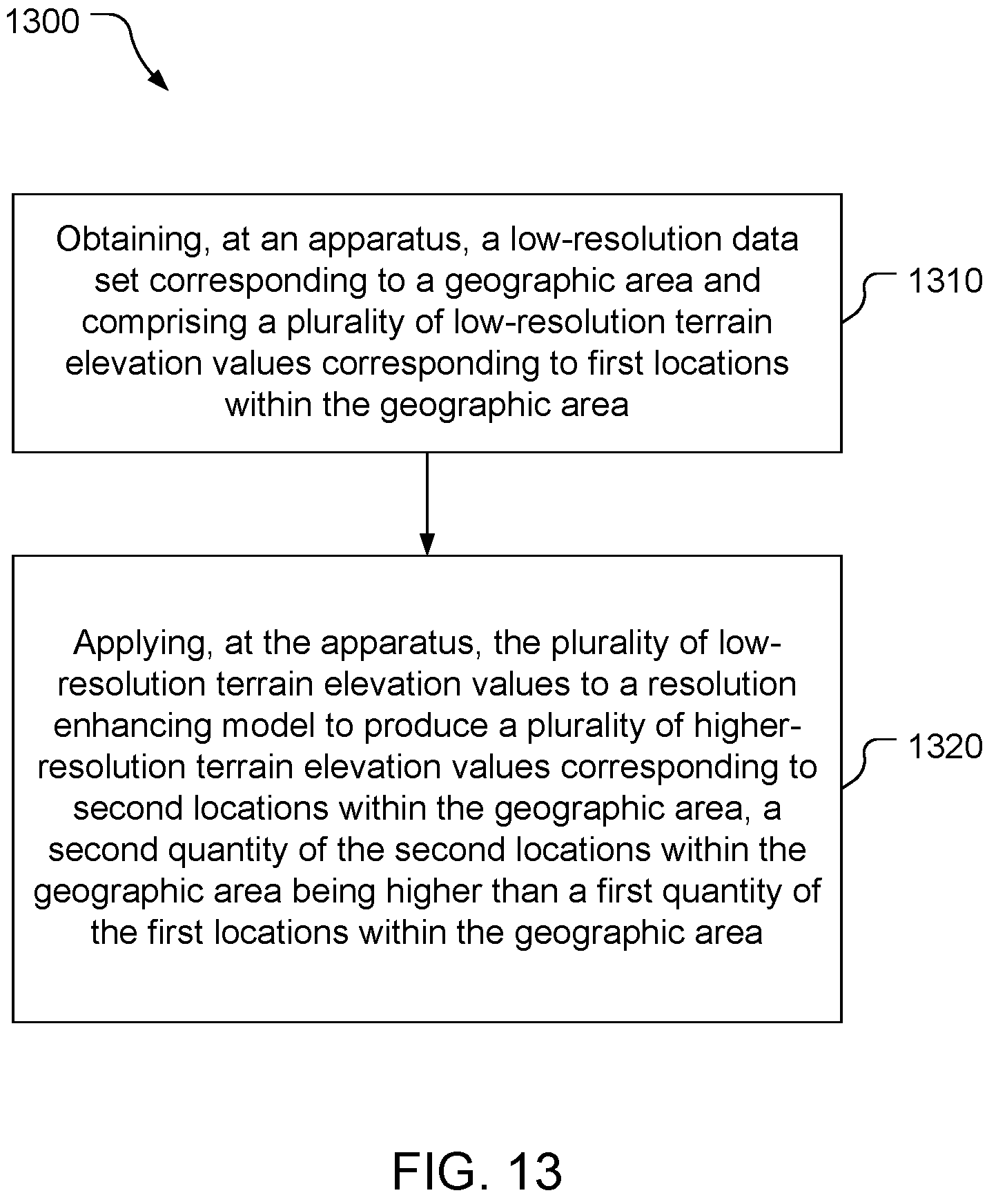 Patent US12315108 Figure 12 – Higher-resolution terrain elevation data from low-resolution terrain elevation data