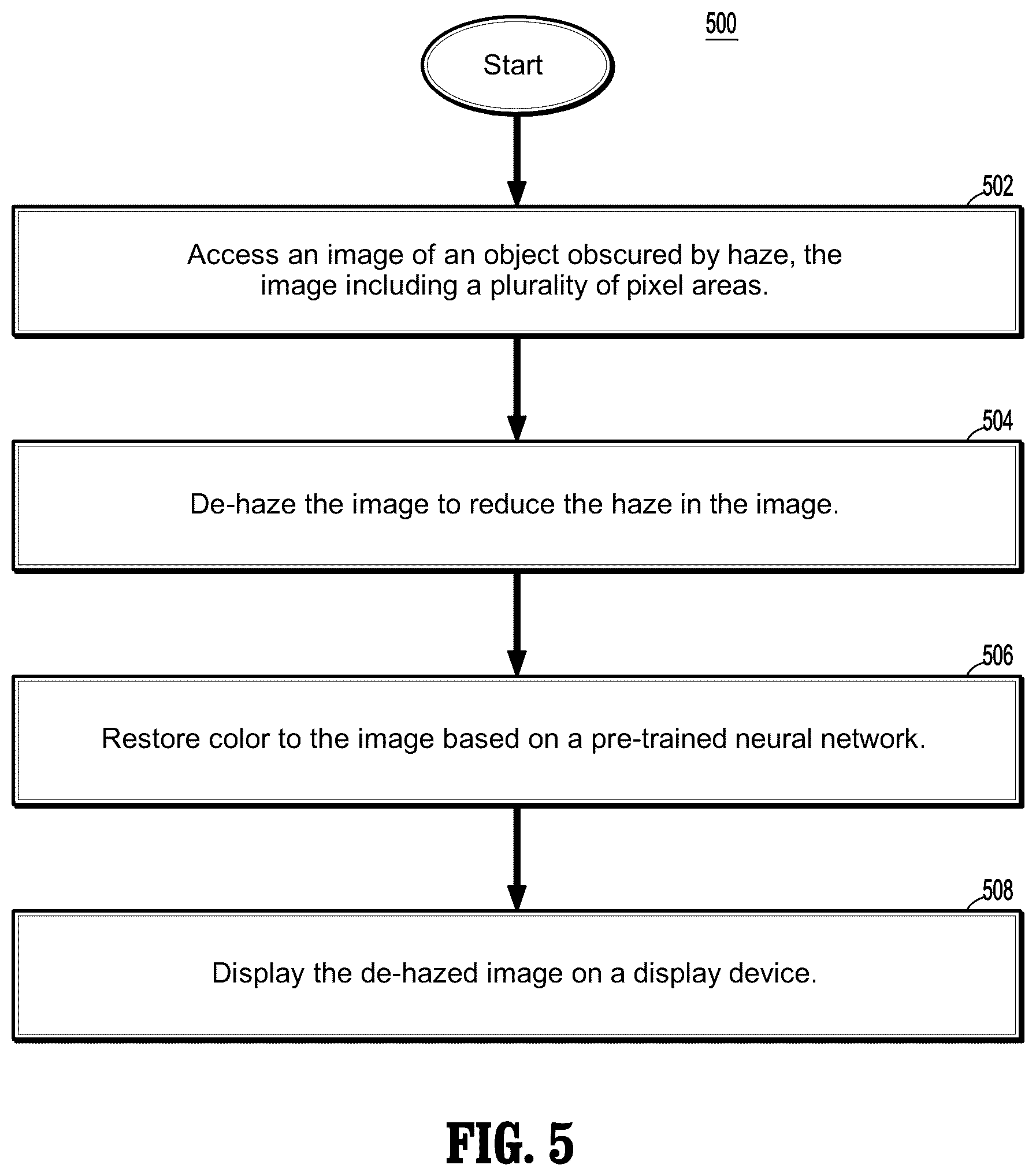 Patent US12315109 Figure 3 – Systems and methods for neural-network based color restoration