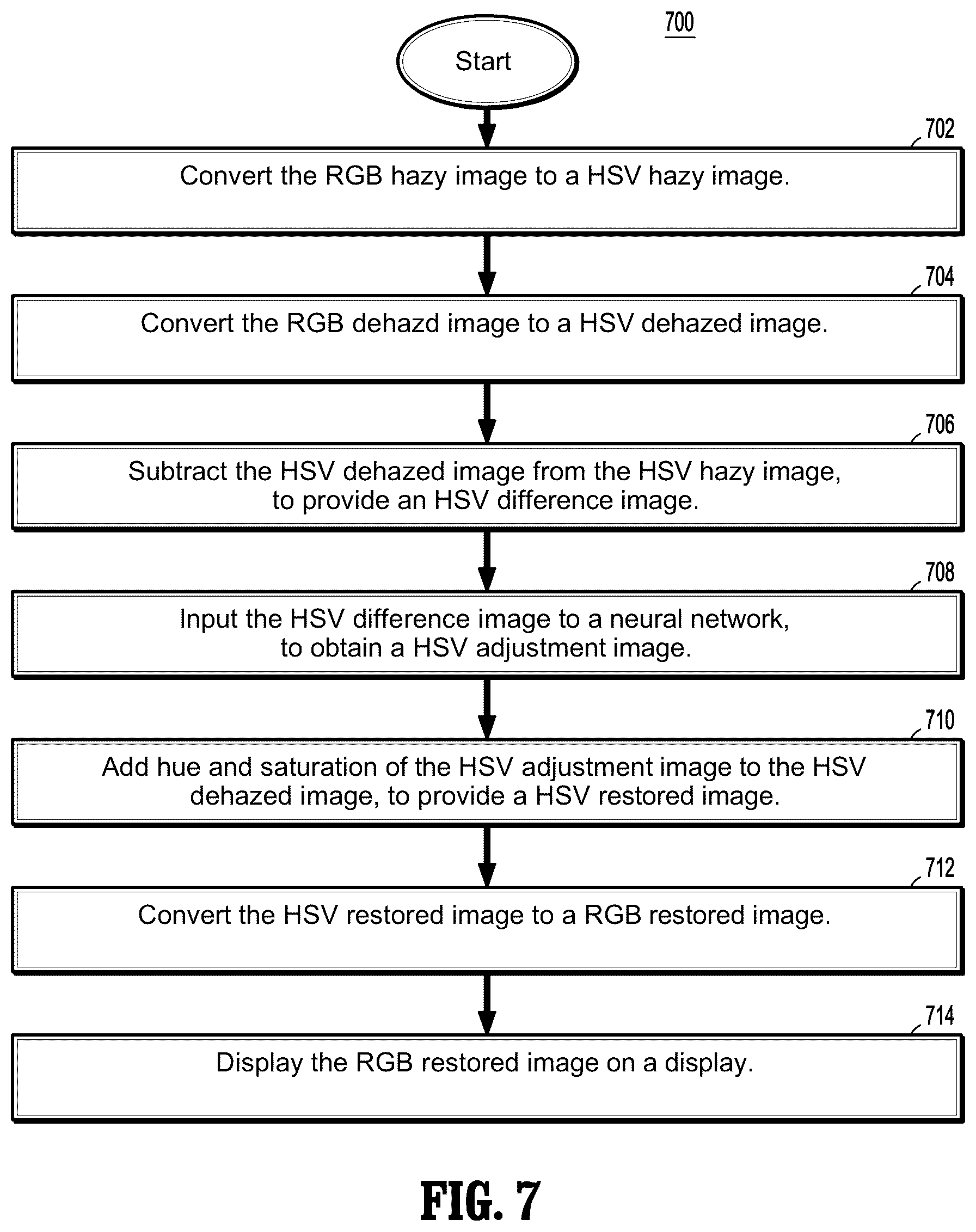 Patent US12315109 Figure 5 – Systems and methods for neural-network based color restoration