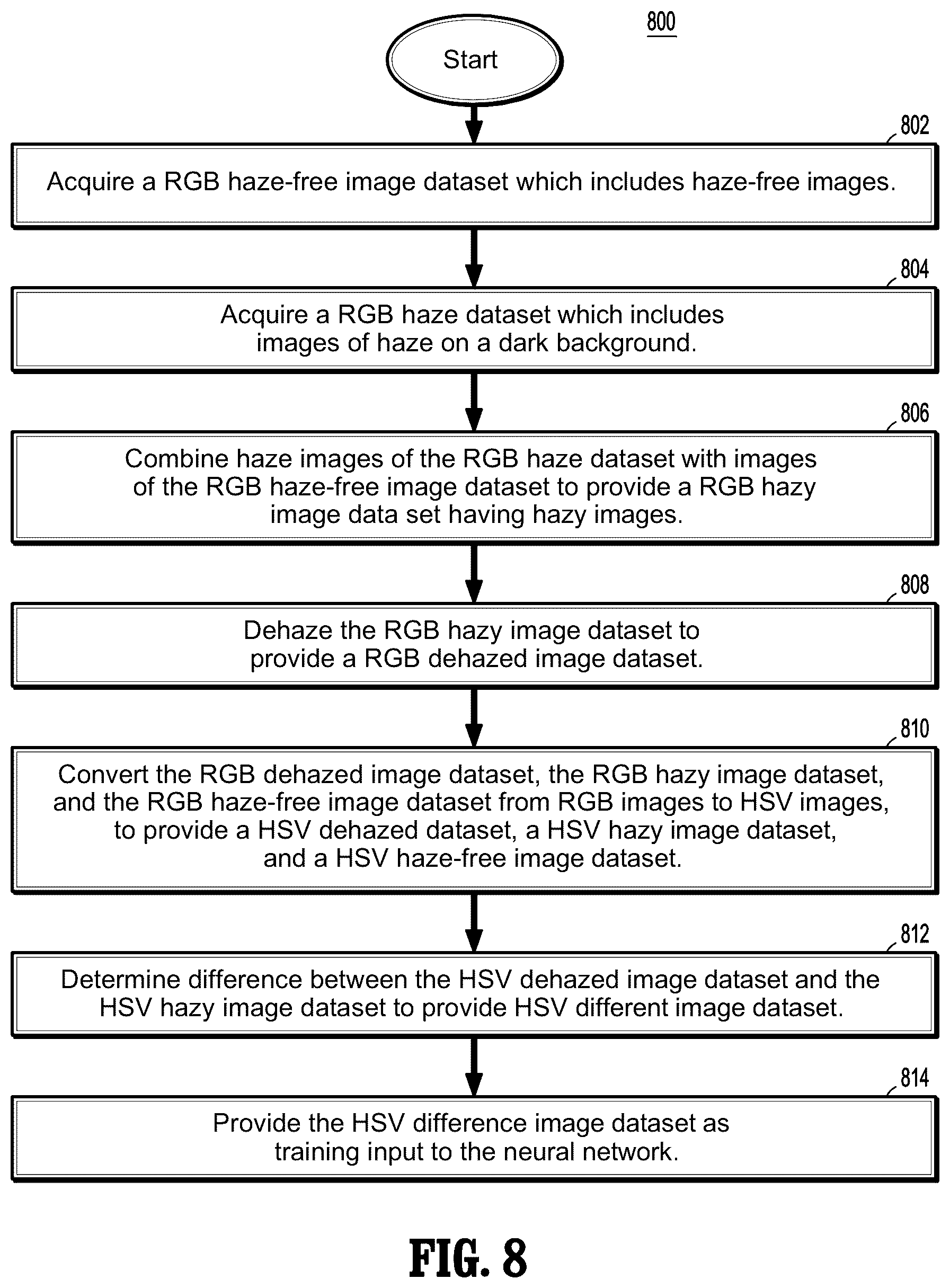 Patent US12315109 Figure 6 – Systems and methods for neural-network based color restoration