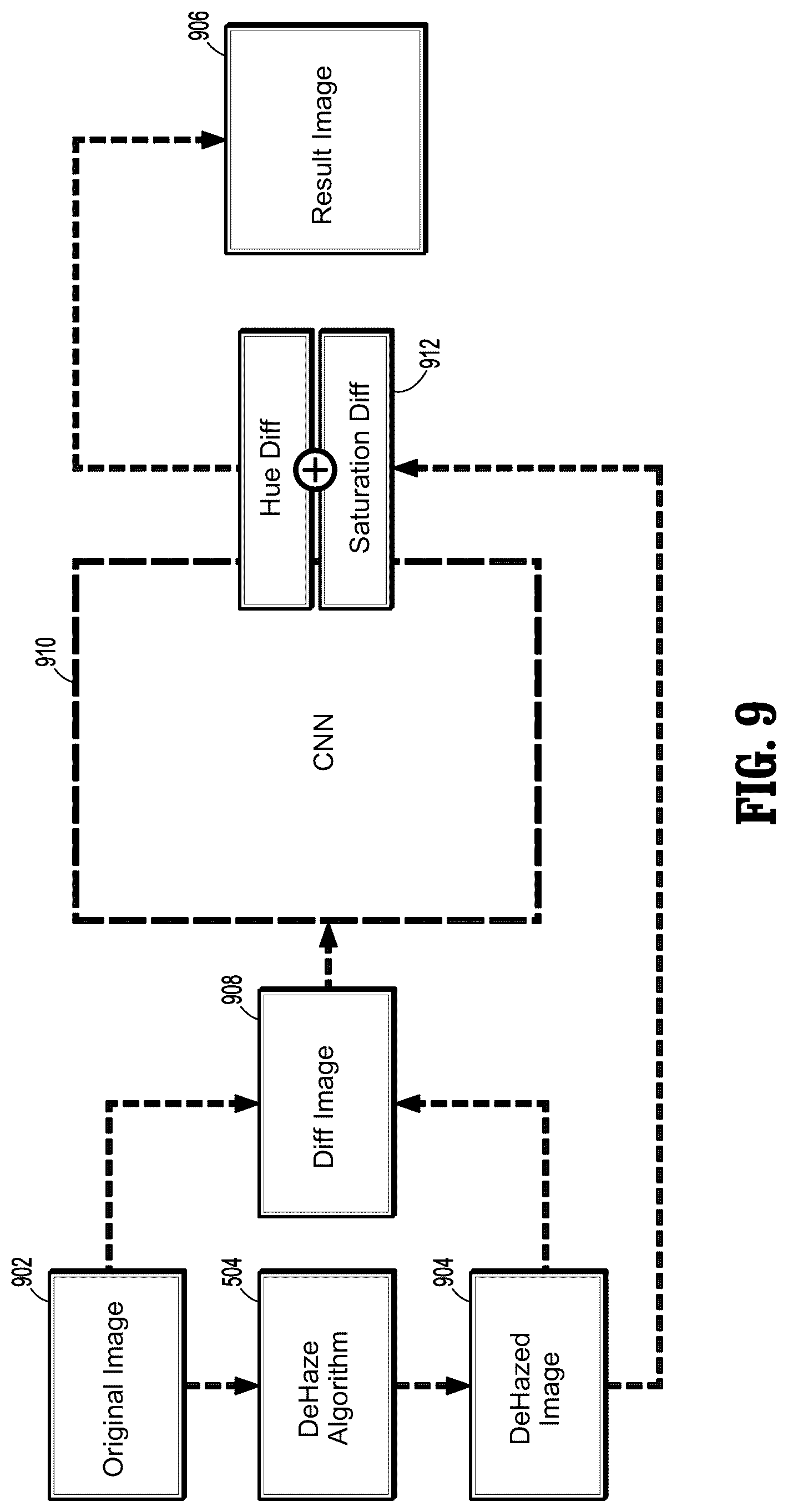 Patent US12315109 Figure 7 – Systems and methods for neural-network based color restoration