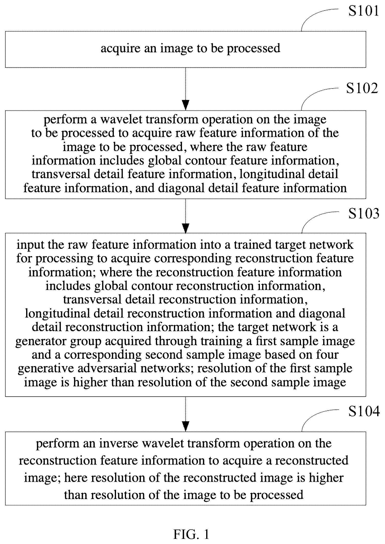 Patent US12315111 Figure 1 – Image enhancement method and apparatus, and terminal device
