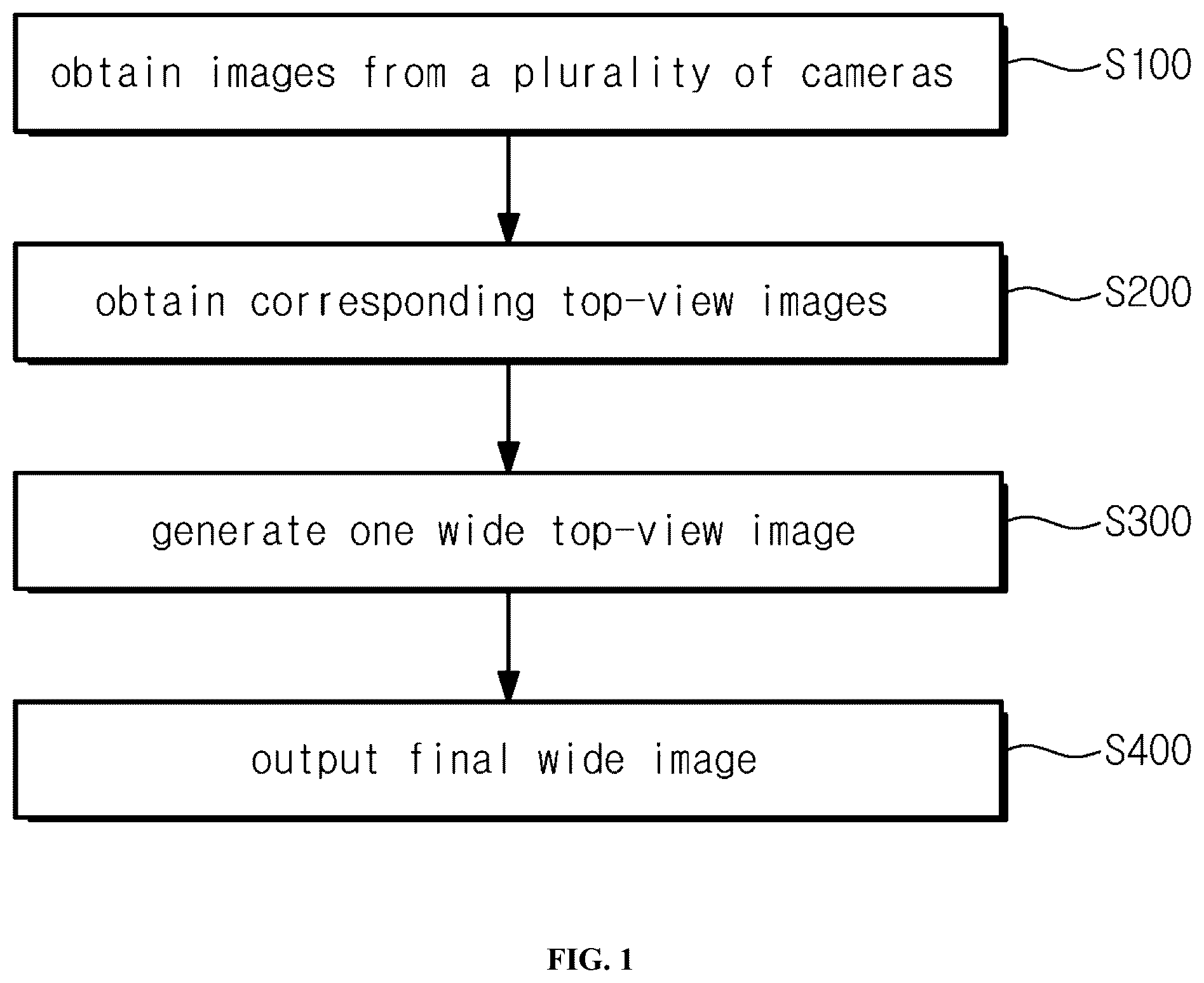 Patent US12315114 Figure 1 – Image processing method of processing images from a plurality of cameras in ship cleaning robot into single image, computer readable recording medium, computer program, and robot control method using the same