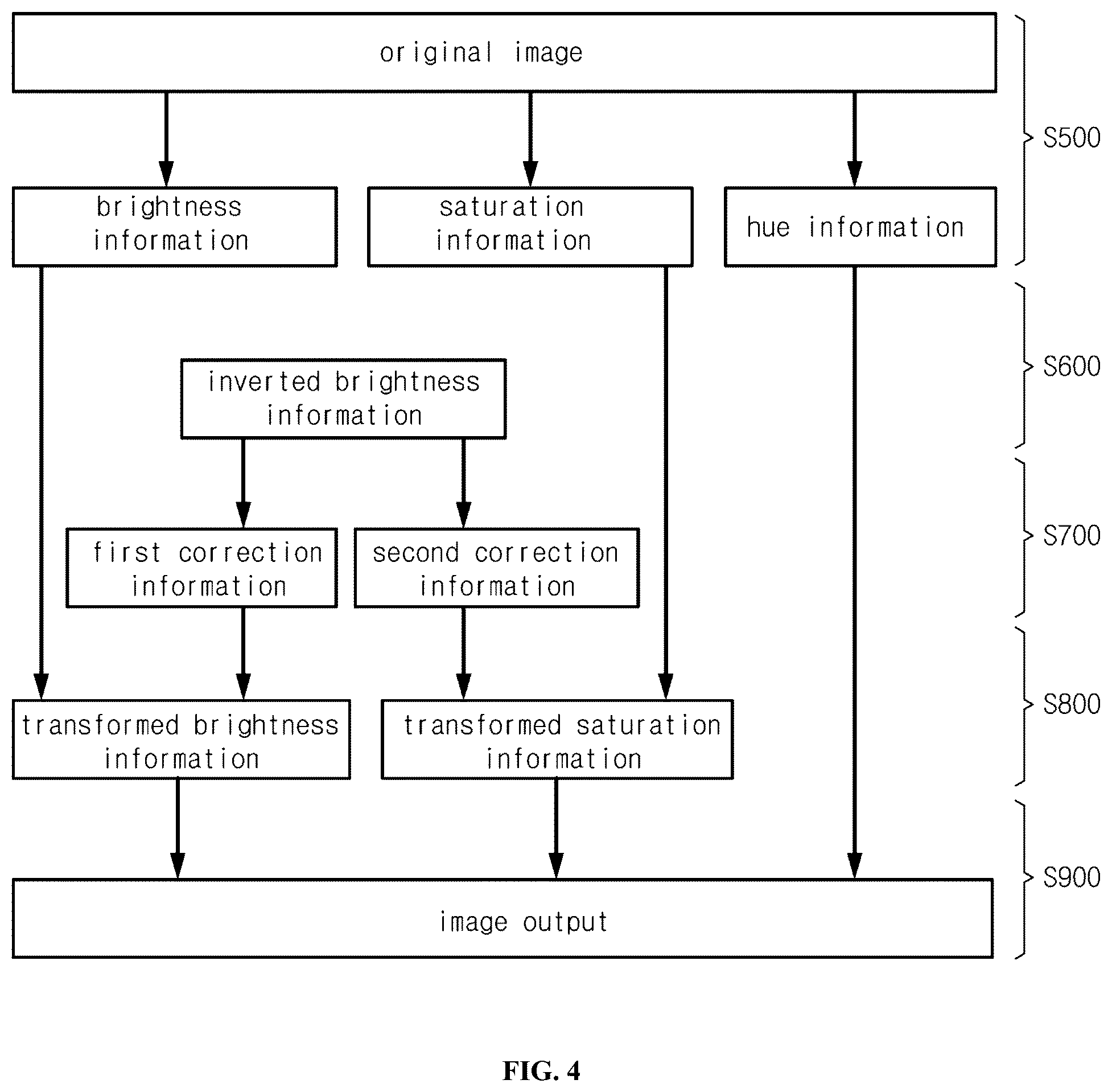 Patent US12315114 Figure 4 – Image processing method of processing images from a plurality of cameras in ship cleaning robot into single image, computer readable recording medium, computer program, and robot control method using the same