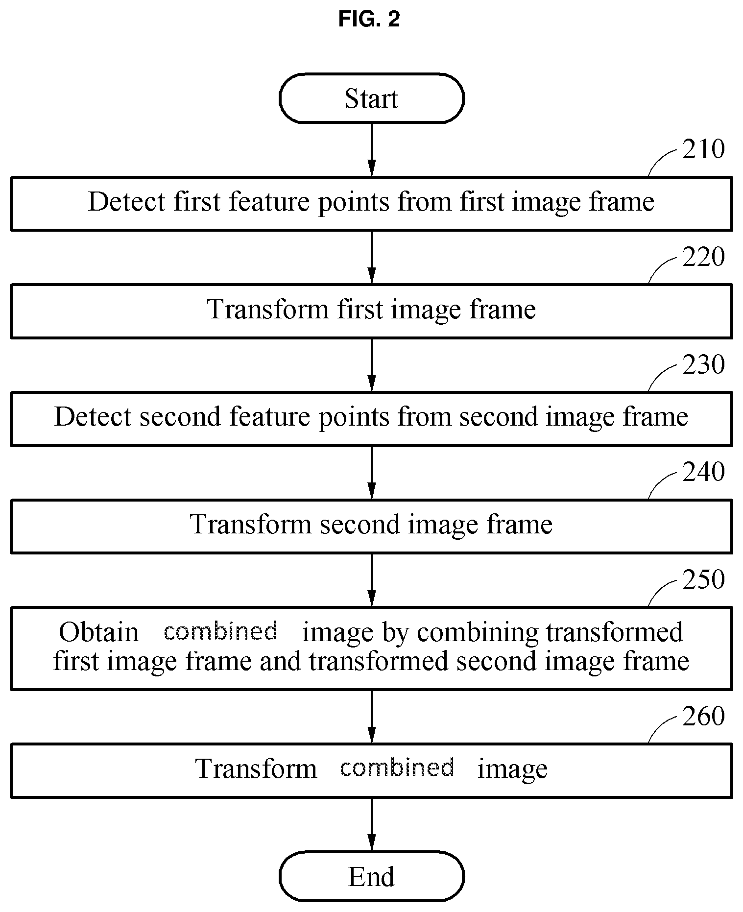 Patent US12315115 Figure 2 – Method and apparatus with image fusion