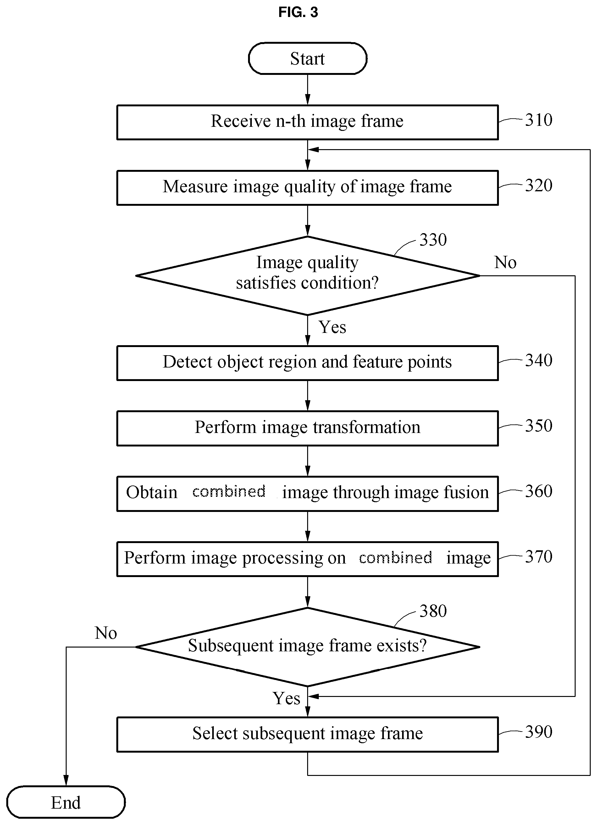 Patent US12315115 Figure 3 – Method and apparatus with image fusion