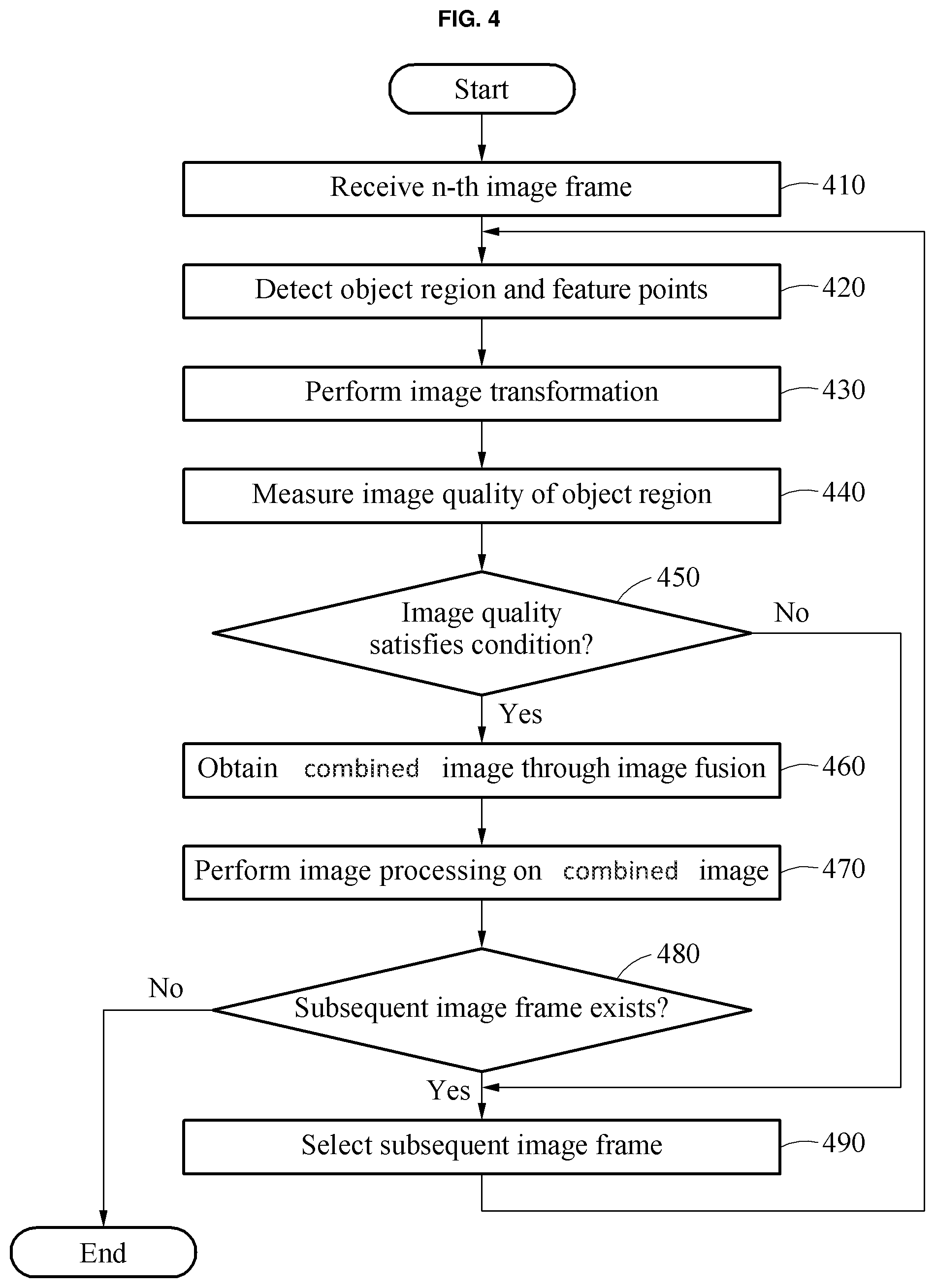 Patent US12315115 Figure 4 – Method and apparatus with image fusion