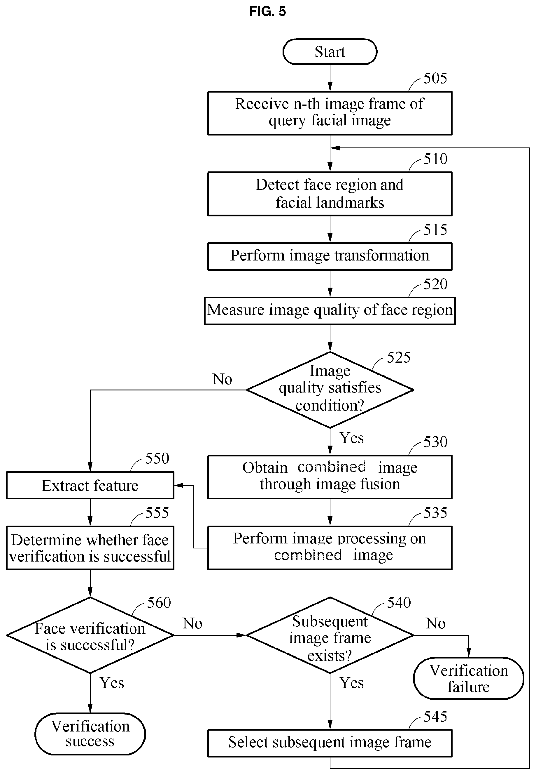 Patent US12315115 Figure 5 – Method and apparatus with image fusion