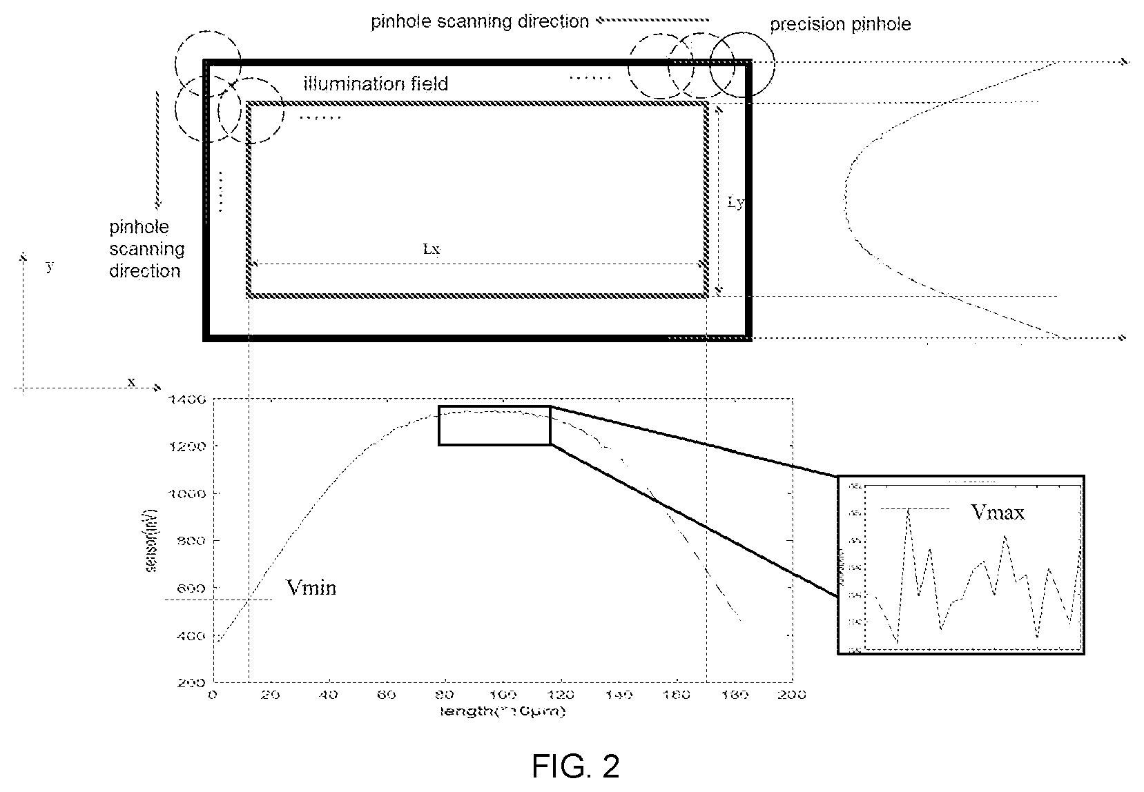 Patent US12315117 Figure 2 – Illumination field non-uniformity detection system, detection method, correction method, and device