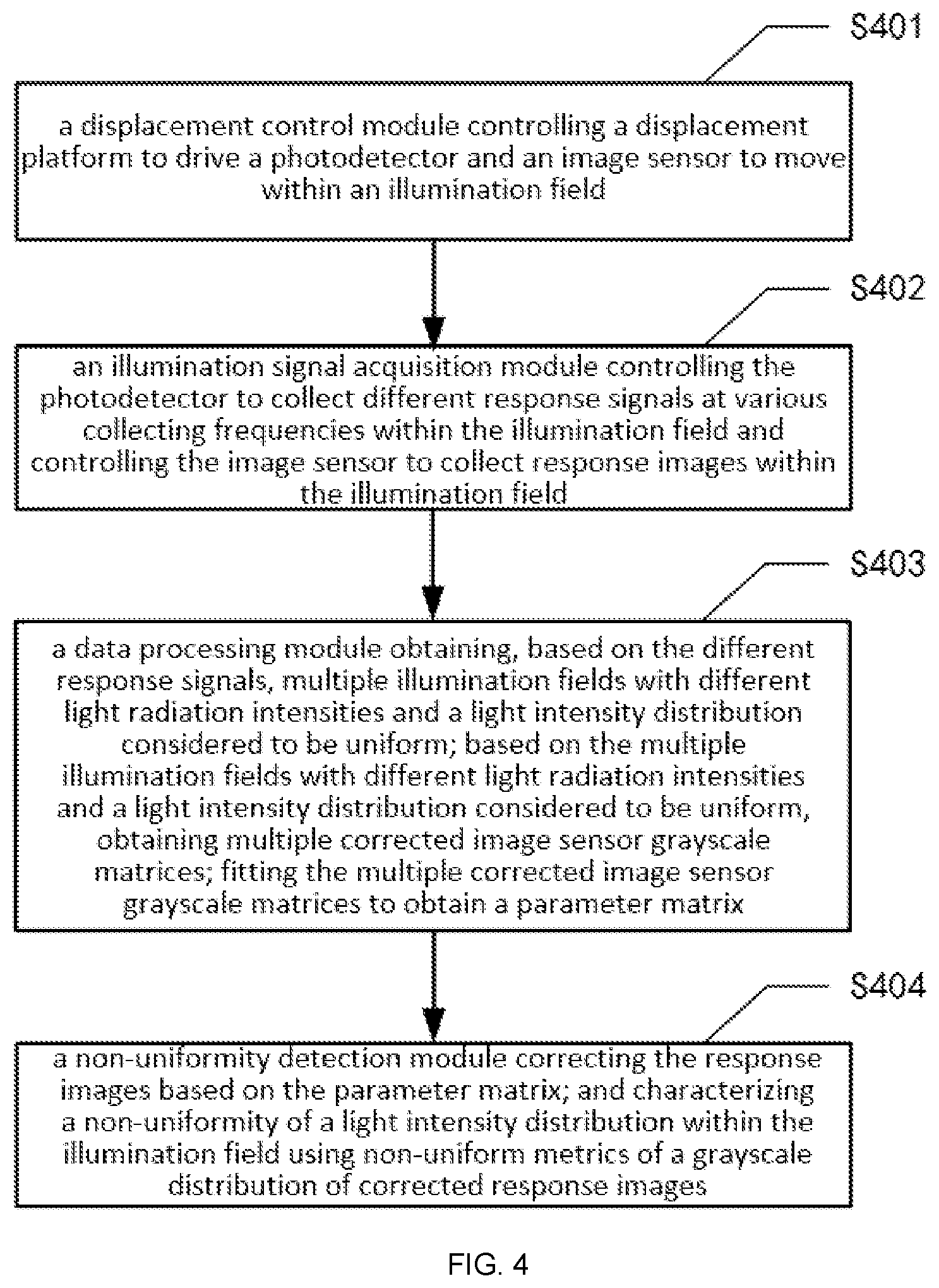Patent US12315117 Figure 4 – Illumination field non-uniformity detection system, detection method, correction method, and device