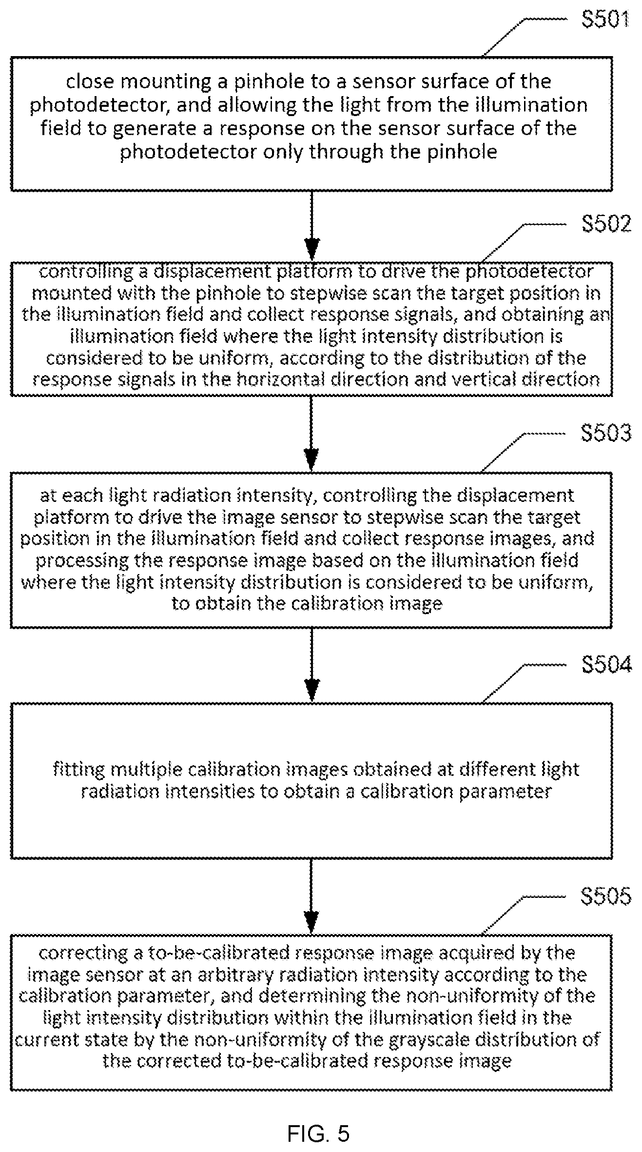Patent US12315117 Figure 5 – Illumination field non-uniformity detection system, detection method, correction method, and device