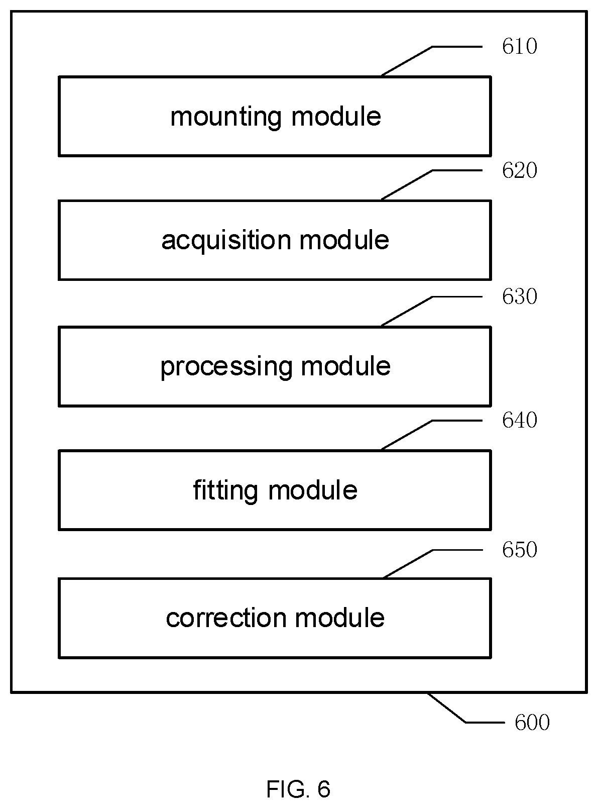 Patent US12315117 Figure 6 – Illumination field non-uniformity detection system, detection method, correction method, and device