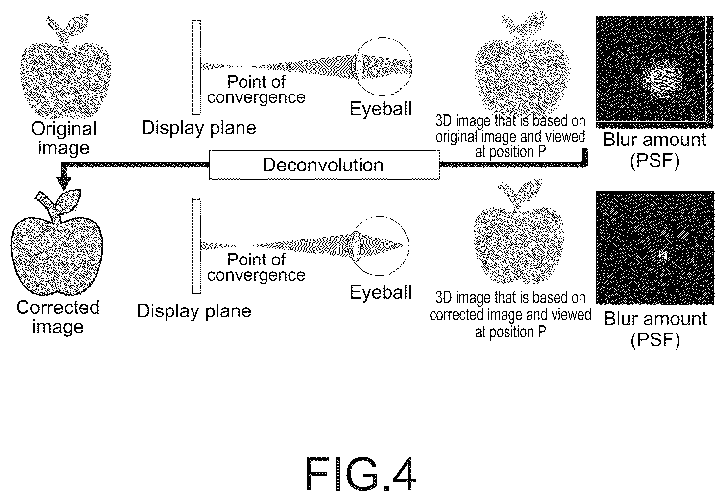 Patent US12315120 Figure 4 – Display apparatus and display method