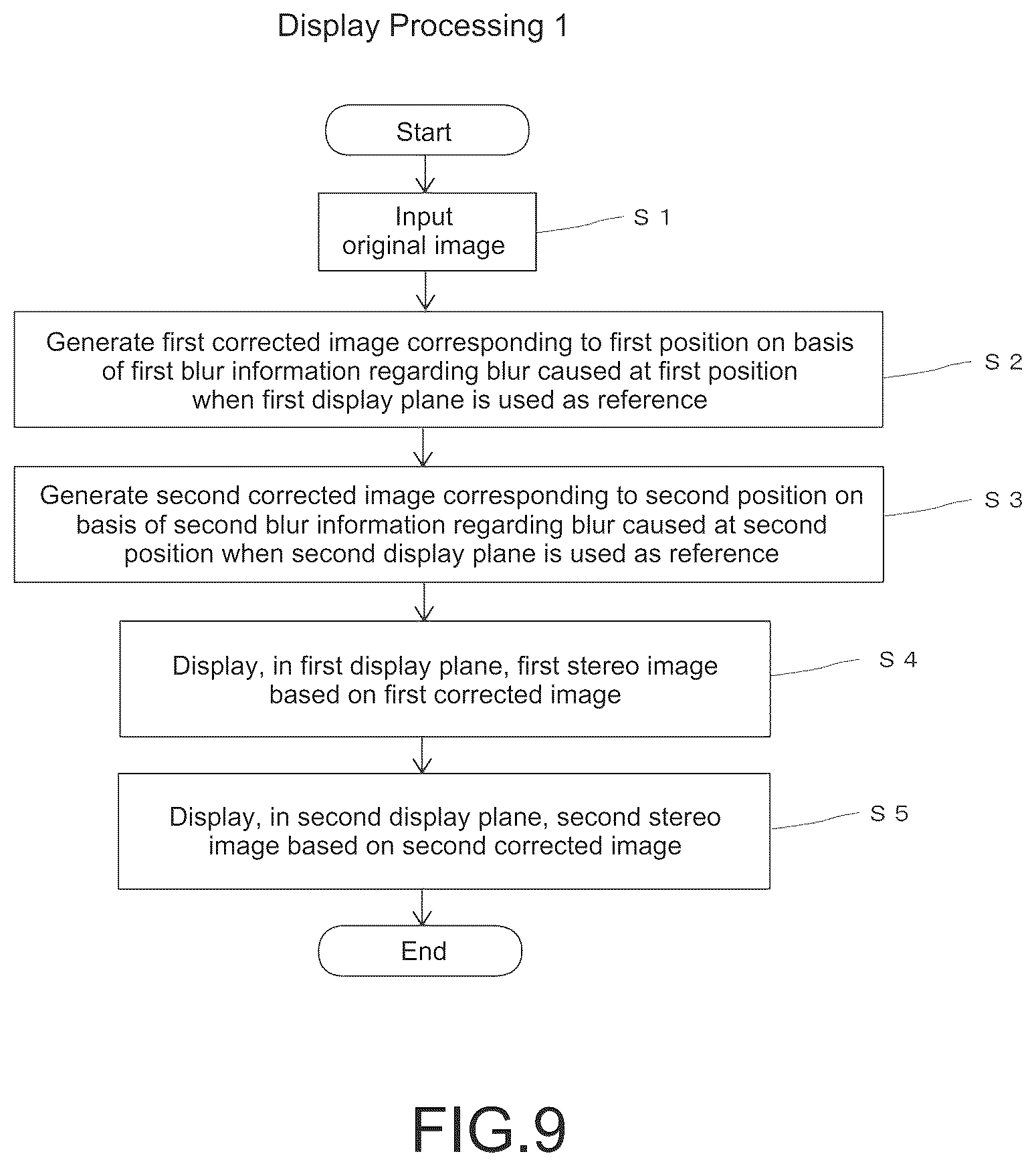 Patent US12315120 Figure 9 – Display apparatus and display method