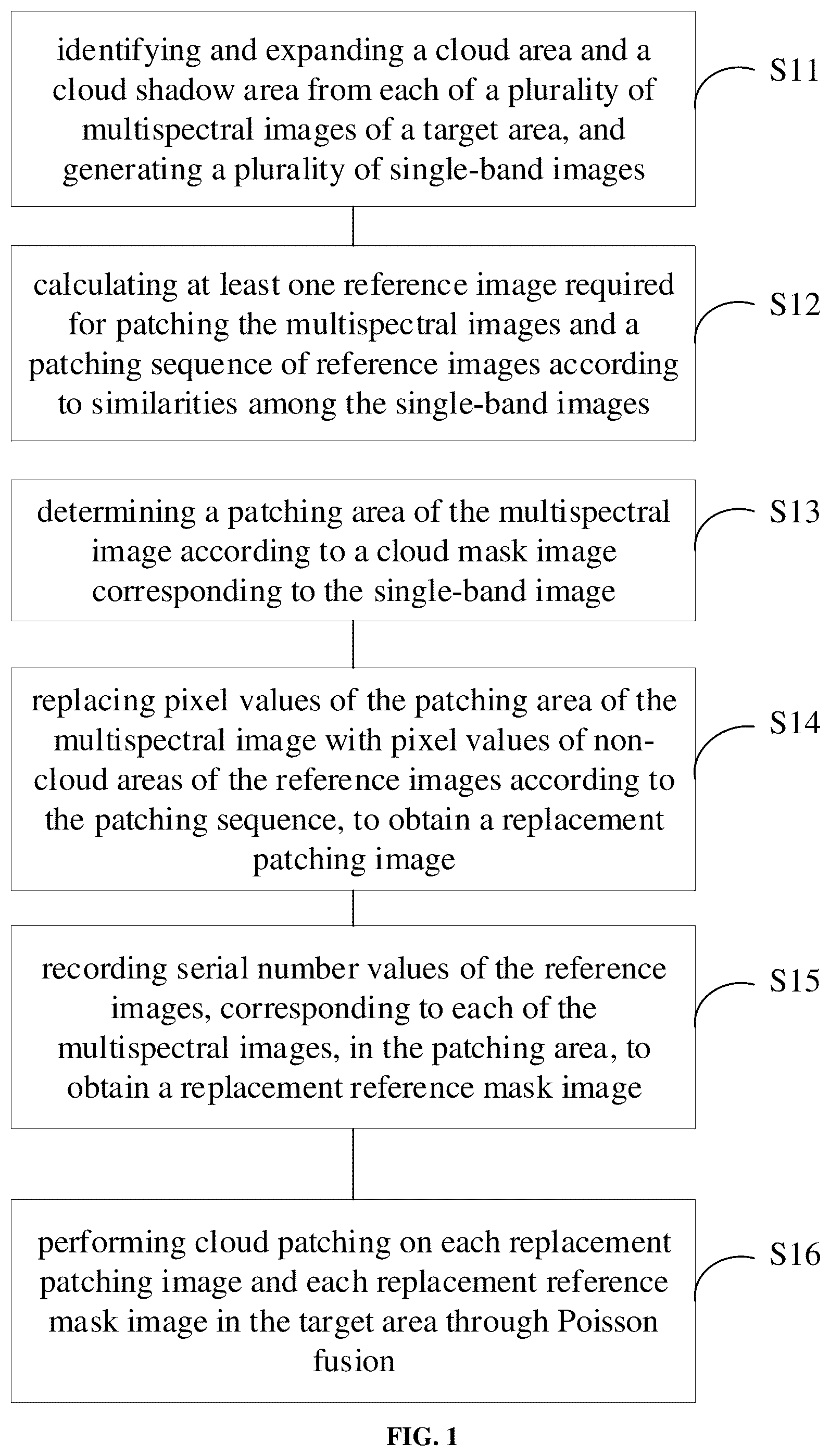 Patent US12315121 Figure 1 – Method and apparatus for patching cloud area of satellite image sequencing