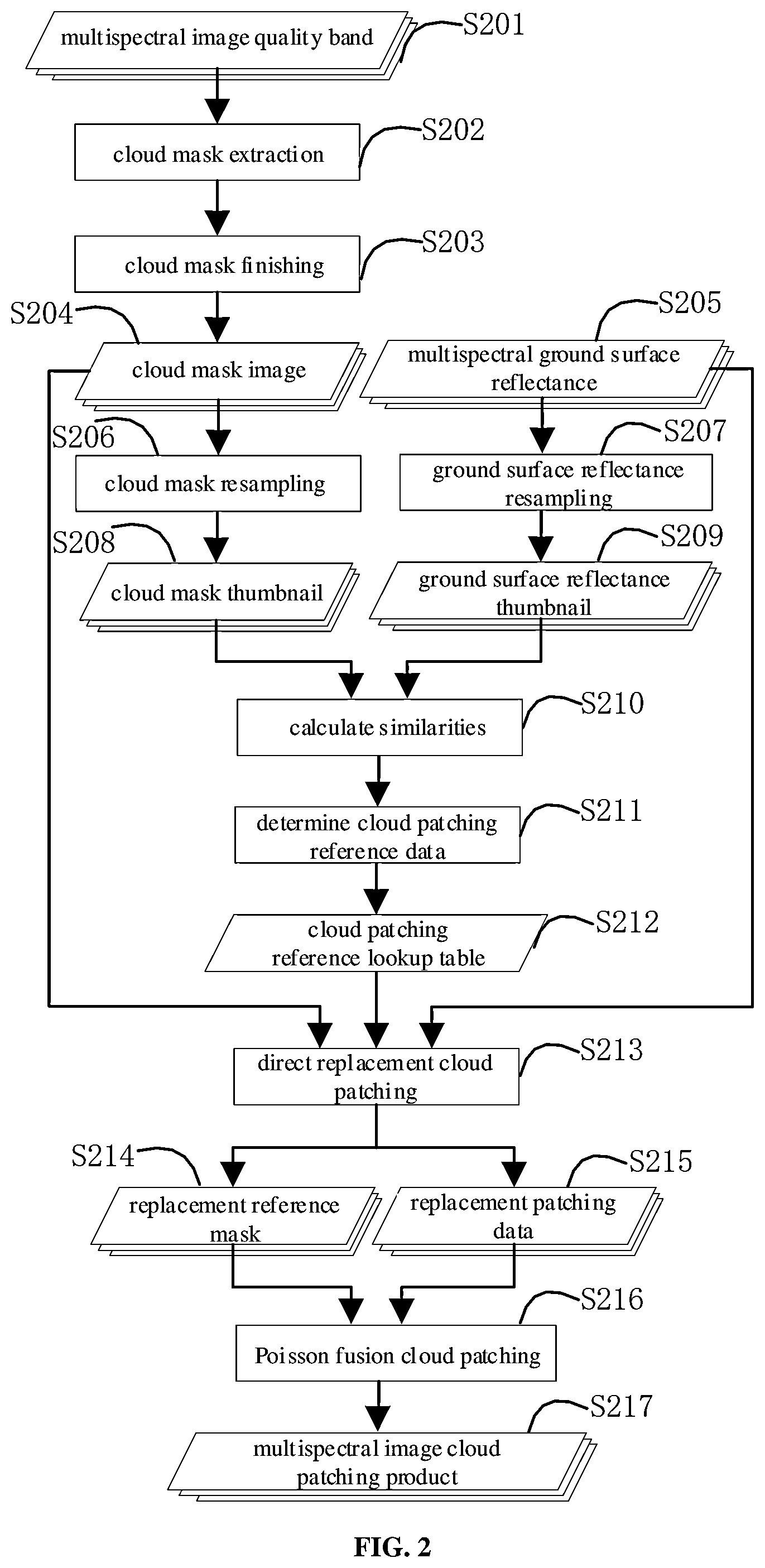 Patent US12315121 Figure 2 – Method and apparatus for patching cloud area of satellite image sequencing