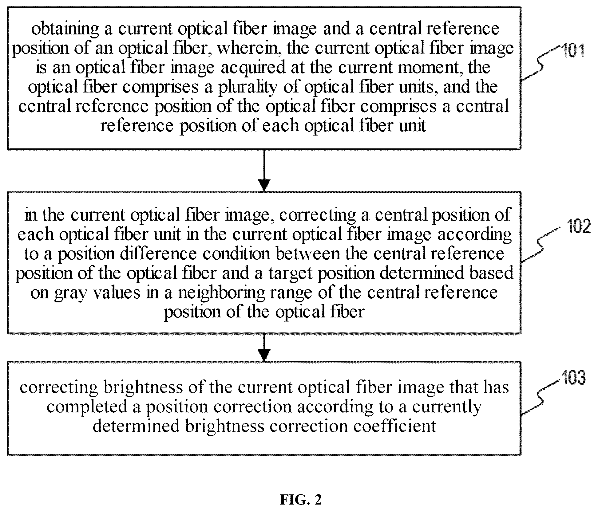 Patent US12315122 Figure 2 – Optical fiber image calibration method and apparatus, and computer-readable storage medium