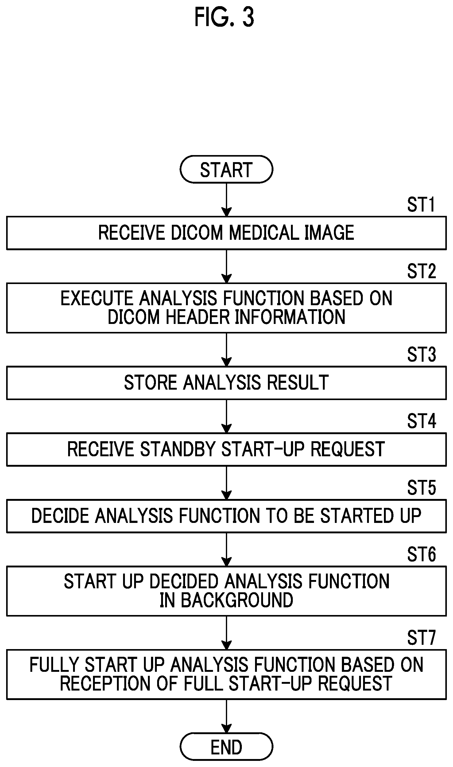 Patent US12315123 Figure 3 – Image analysis device, analysis function decision method, and analysis function decision program