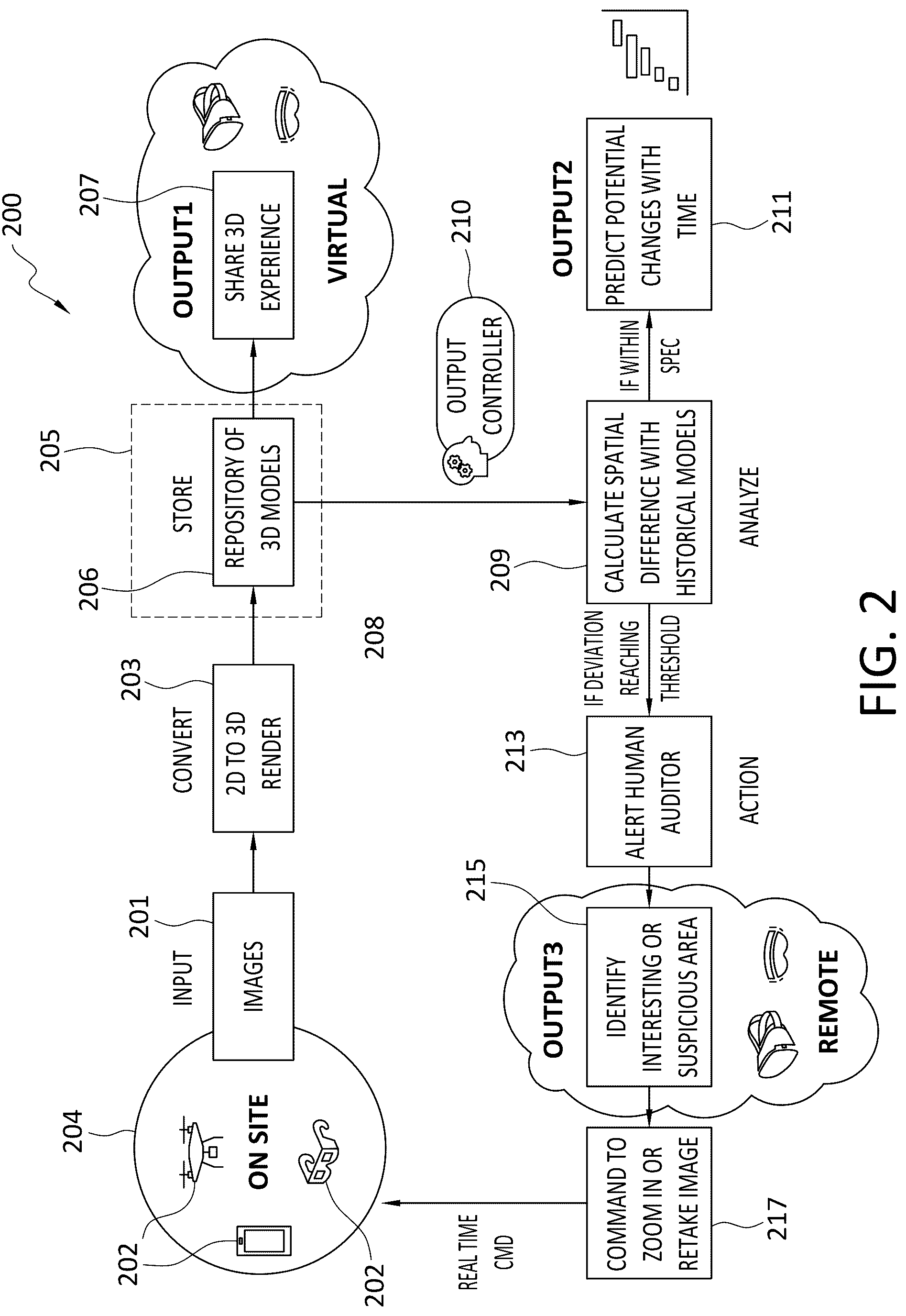 Patent US12315125 Figure 2 – Real time image converter using 2D to 3D rendering
