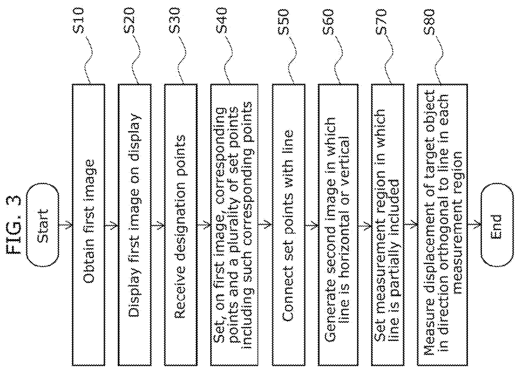 Patent US12315129 Figure 3 – Measurement method and measurement device