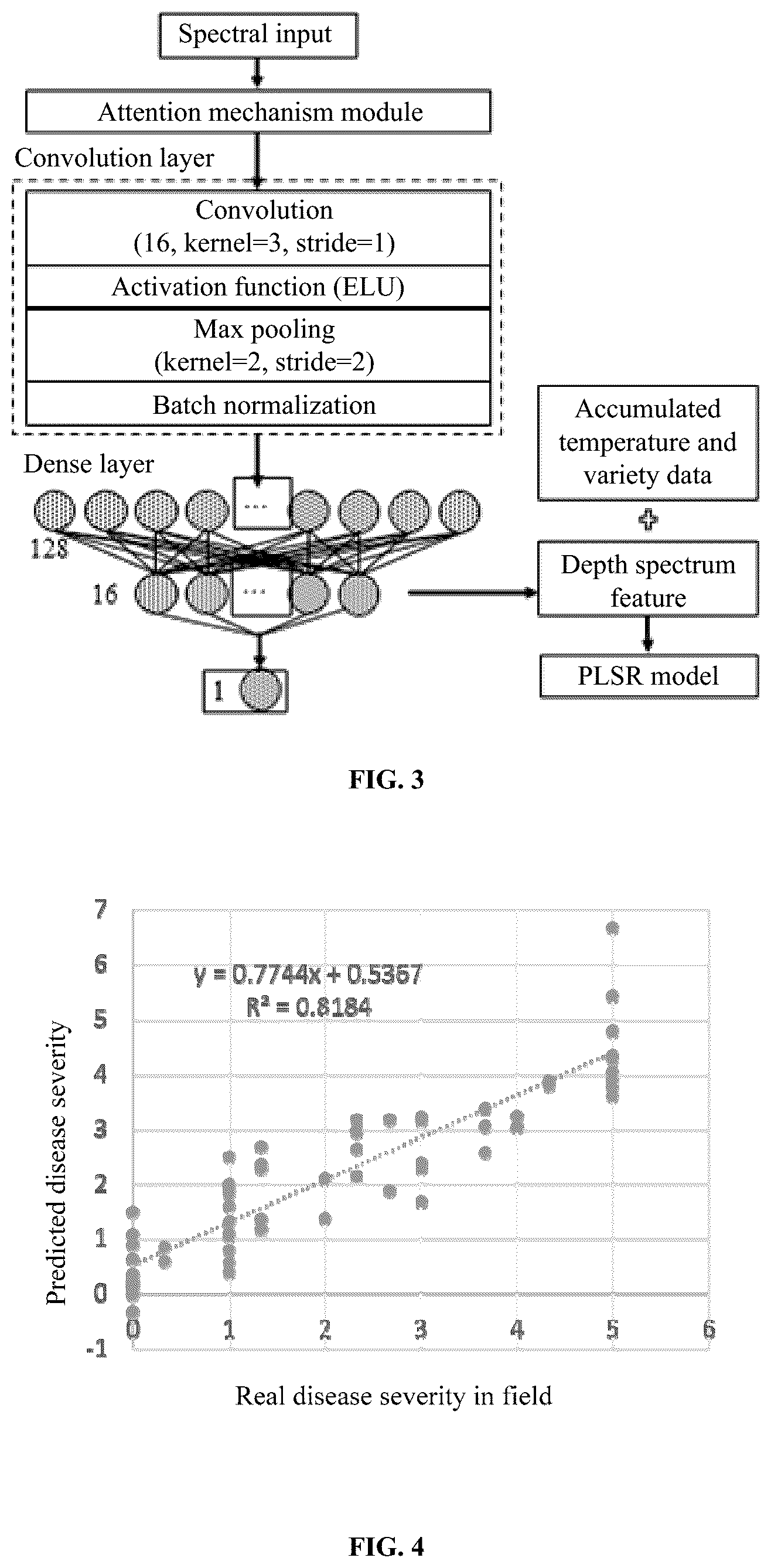 Patent US12315130 Figure 3 – Method and system for monitoring rice bacterial blight in field based on multi-source data
