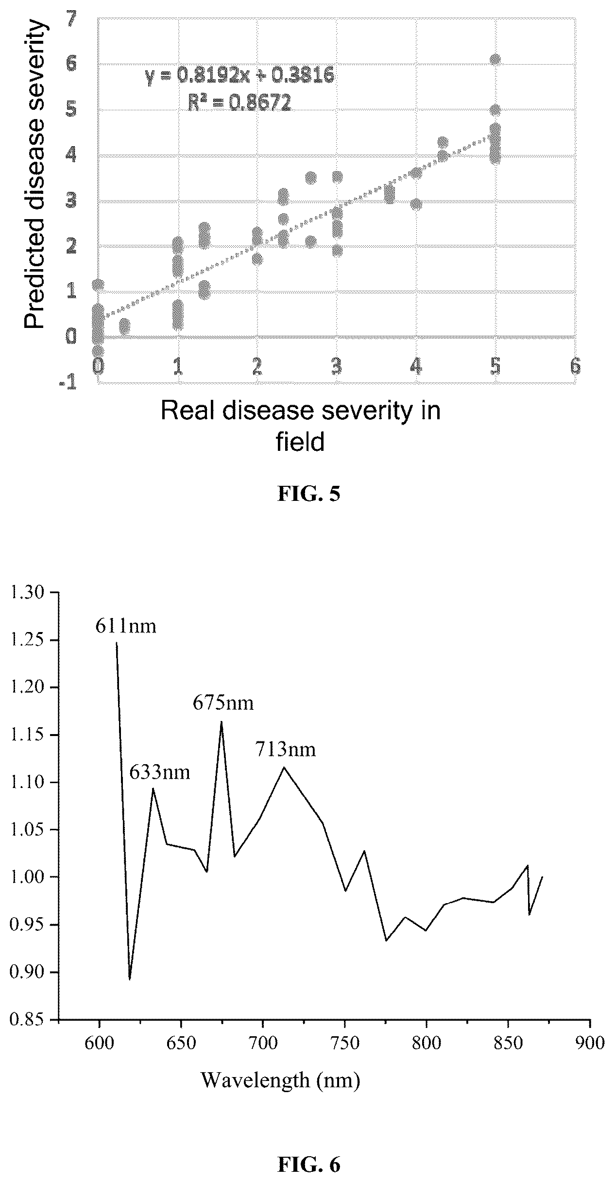Patent US12315130 Figure 4 – Method and system for monitoring rice bacterial blight in field based on multi-source data