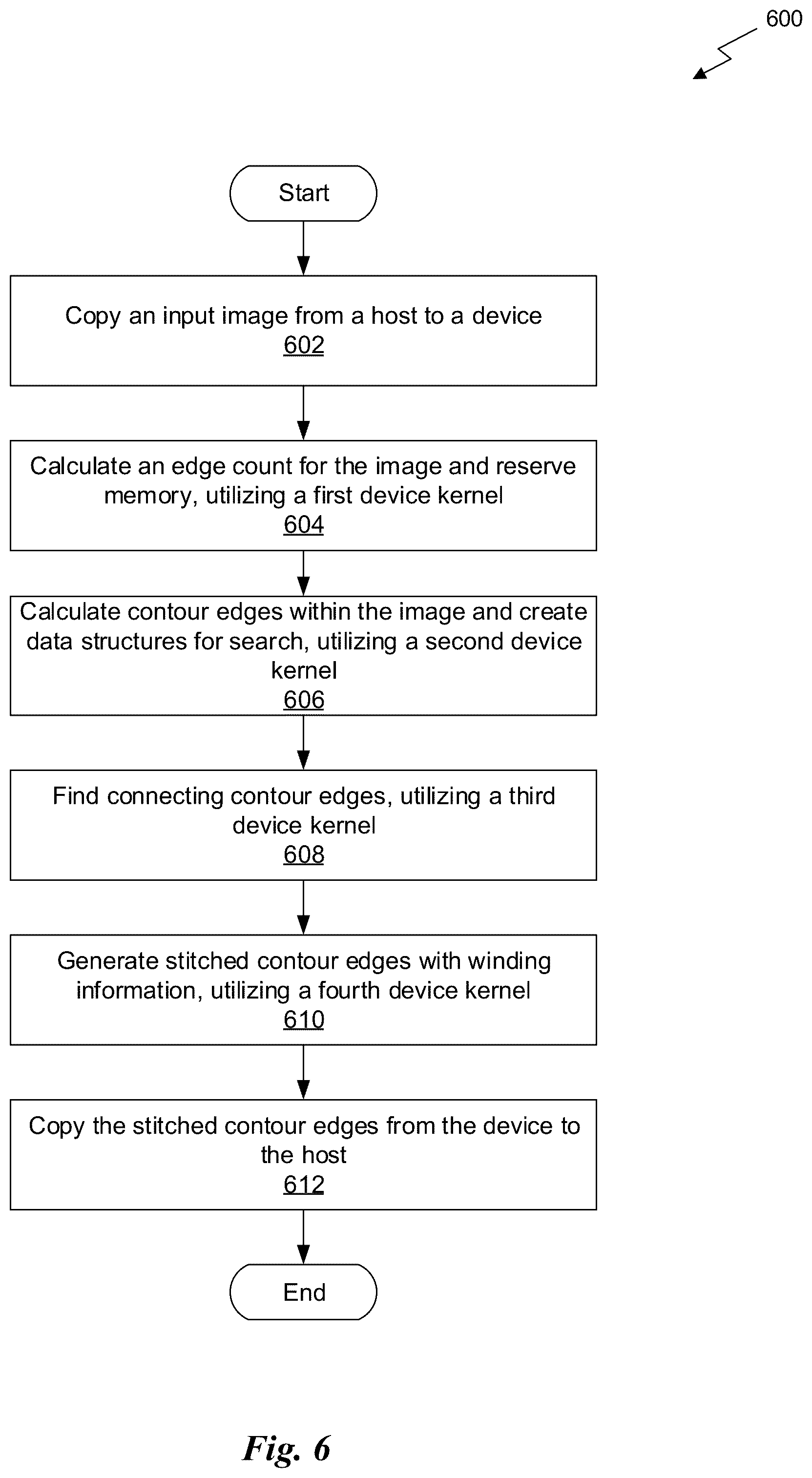 Patent US12315131 Figure 9 – Determining contour edges for an image