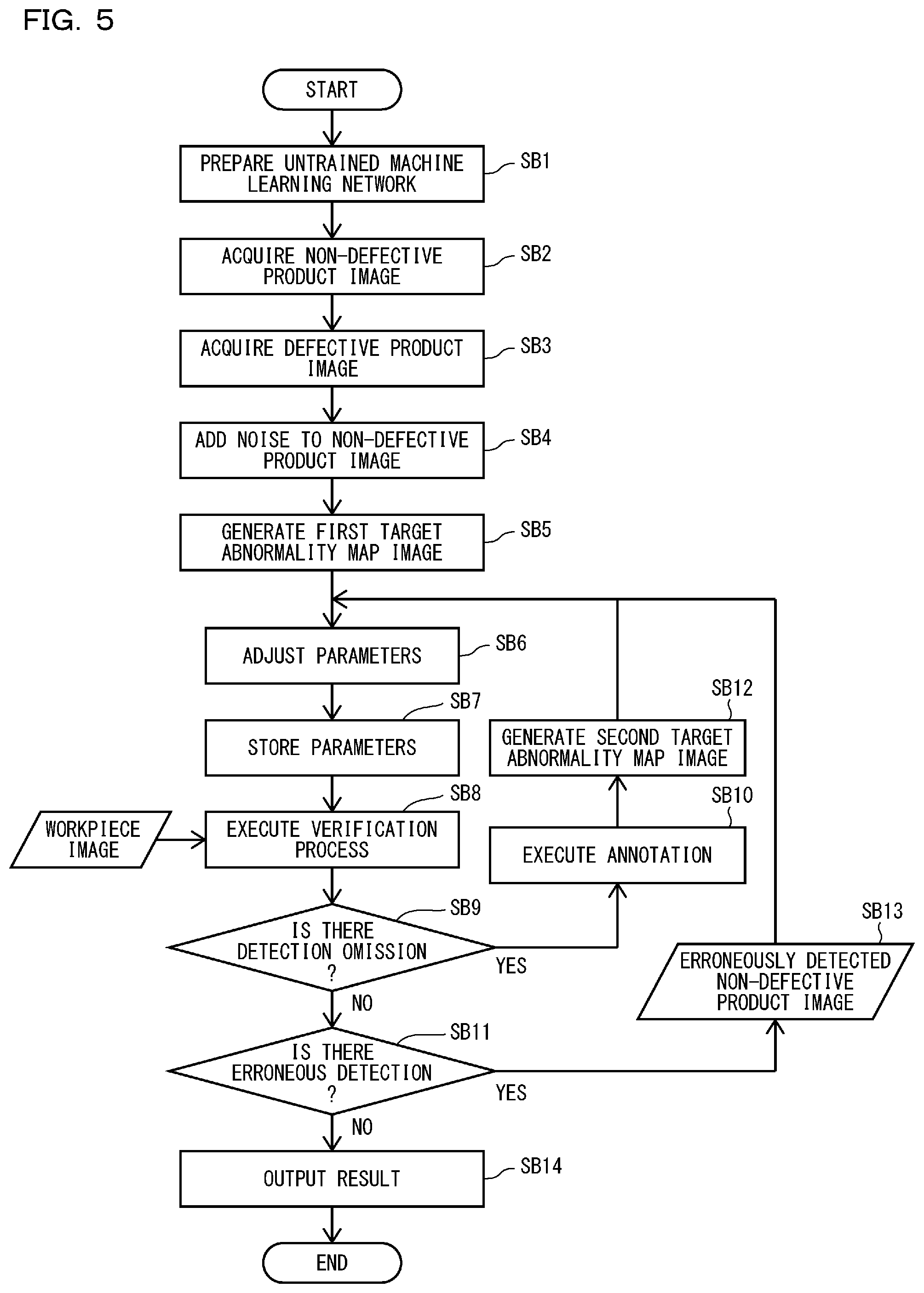 Patent US12315132 Figure 5 – Appearance inspection apparatus and appearance inspection method