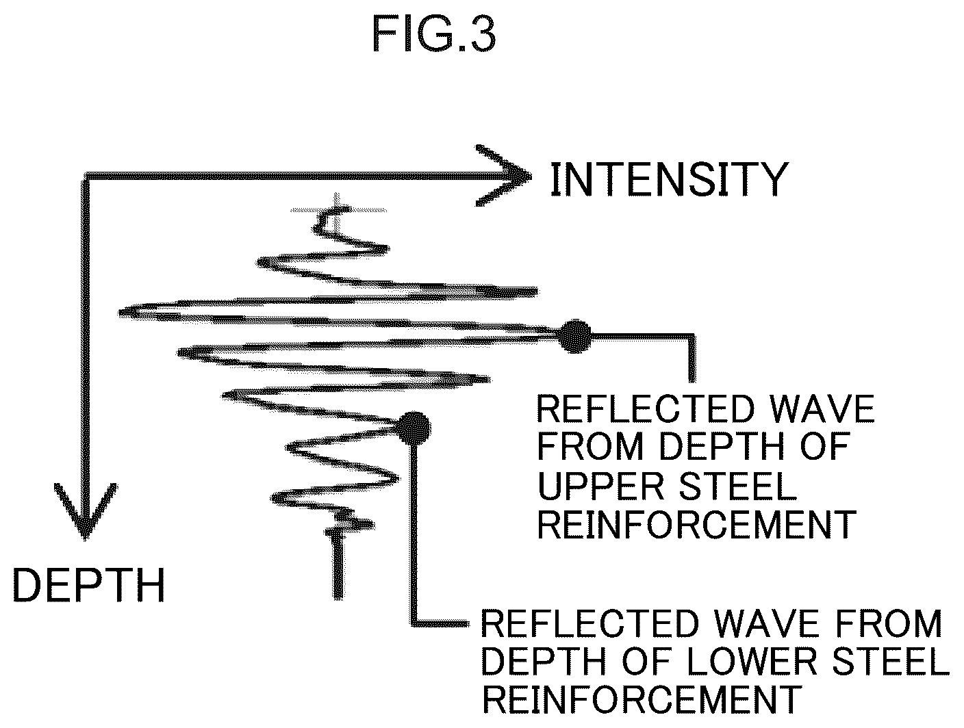 Patent US12315134 Figure 3 – Reinforced concrete structure evaluating device, method, and program