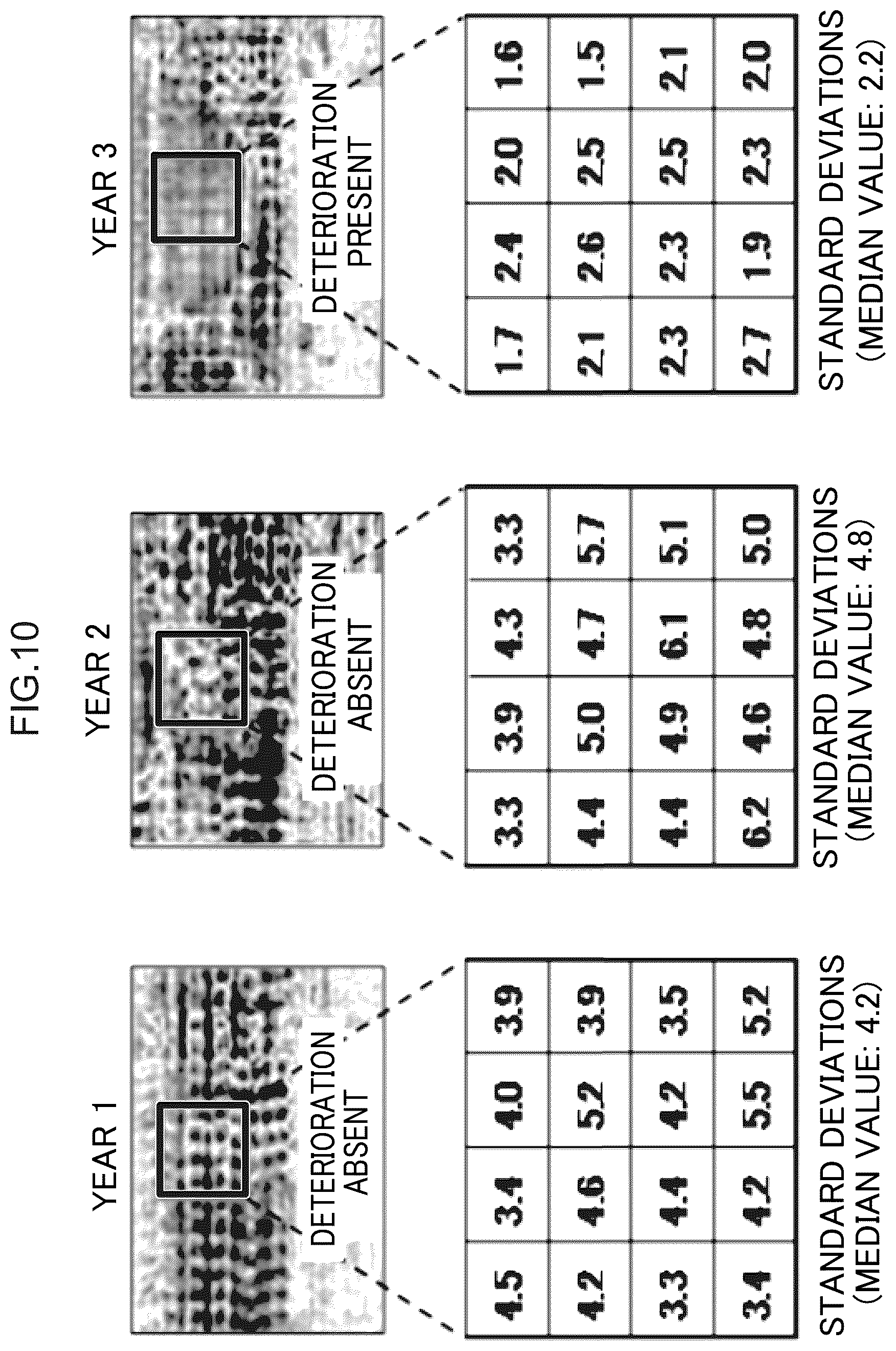 Patent US12315134 Figure 10 – Reinforced concrete structure evaluating device, method, and program