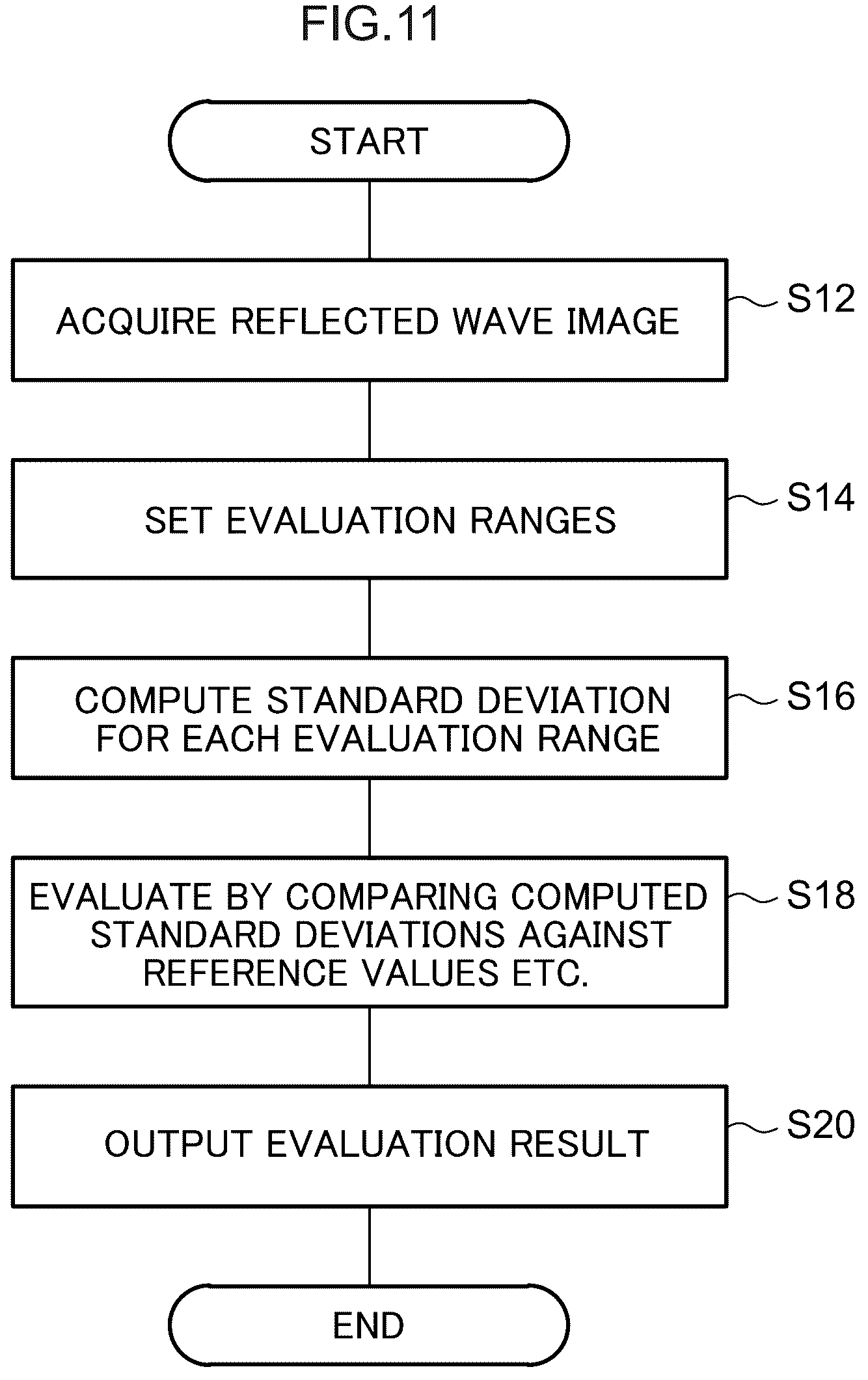 Patent US12315134 Figure 11 – Reinforced concrete structure evaluating device, method, and program
