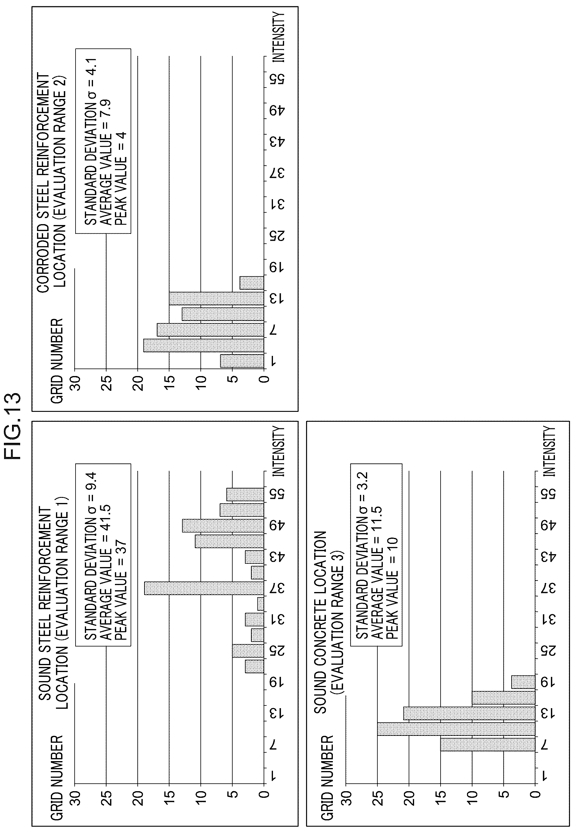 Patent US12315134 Figure 13 – Reinforced concrete structure evaluating device, method, and program