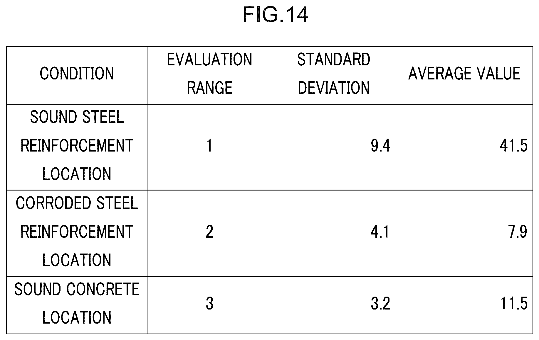 Patent US12315134 Figure 14 – Reinforced concrete structure evaluating device, method, and program