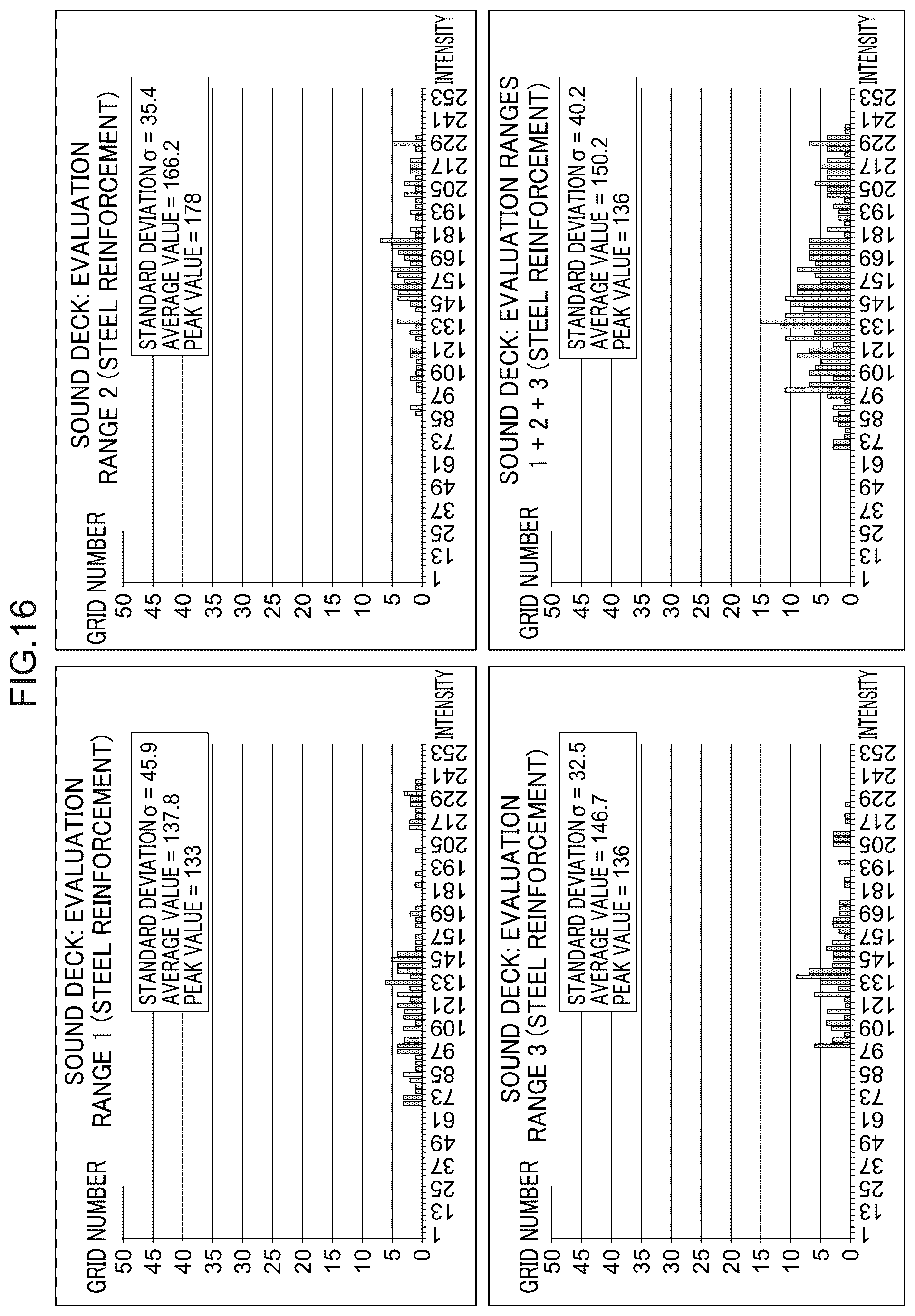 Patent US12315134 Figure 16 – Reinforced concrete structure evaluating device, method, and program
