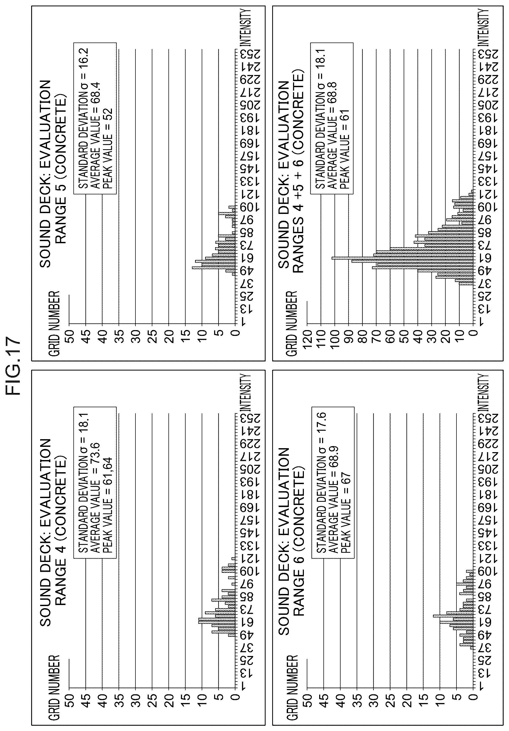 Patent US12315134 Figure 17 – Reinforced concrete structure evaluating device, method, and program