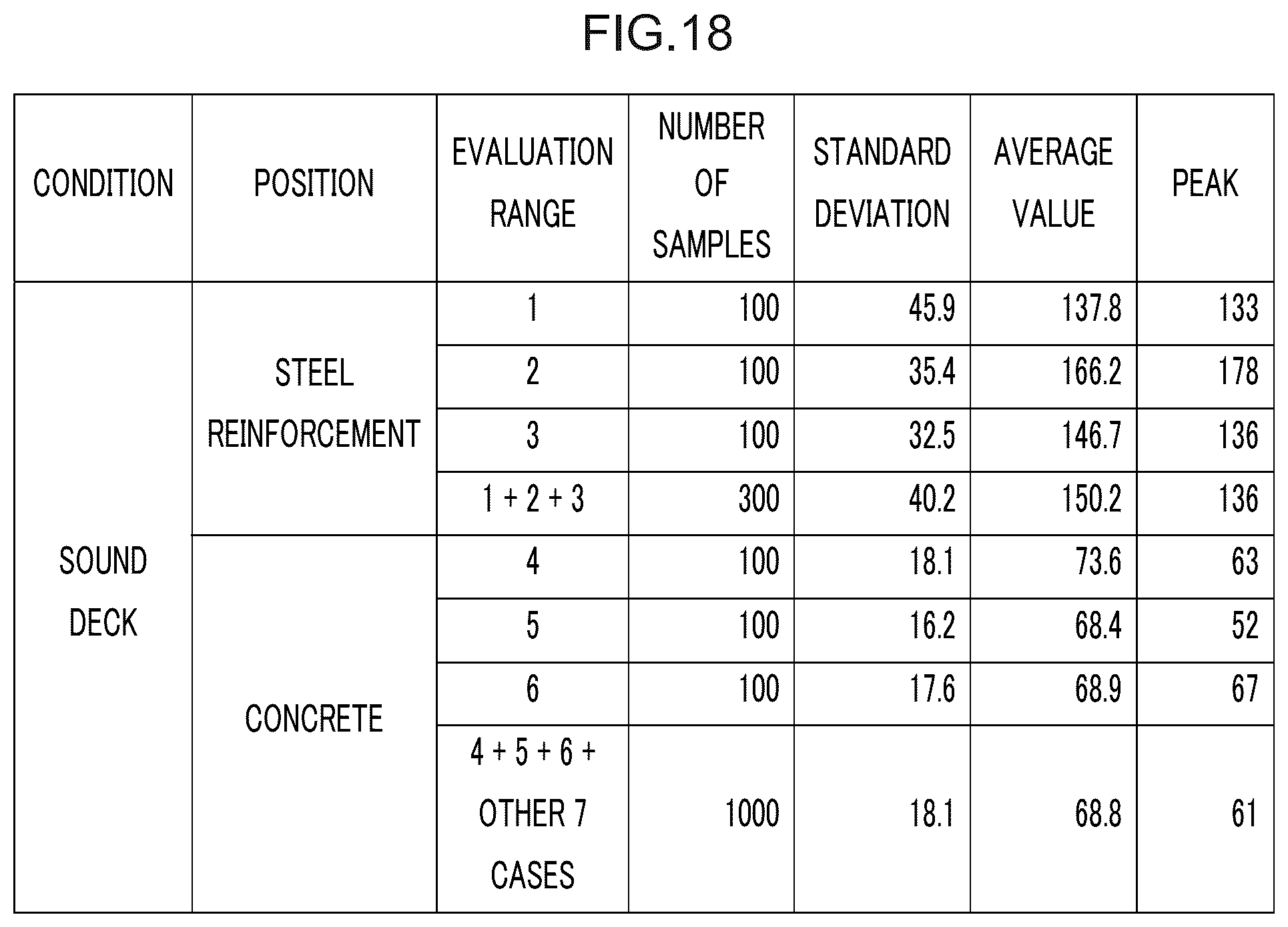Patent US12315134 Figure 18 – Reinforced concrete structure evaluating device, method, and program